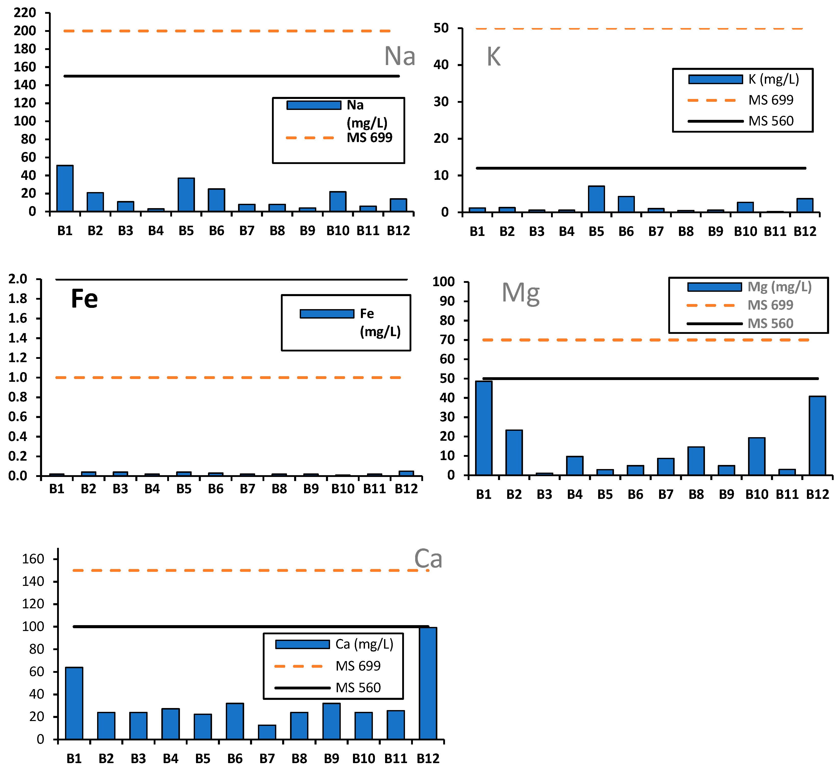 Ijerph 16 00951 g004