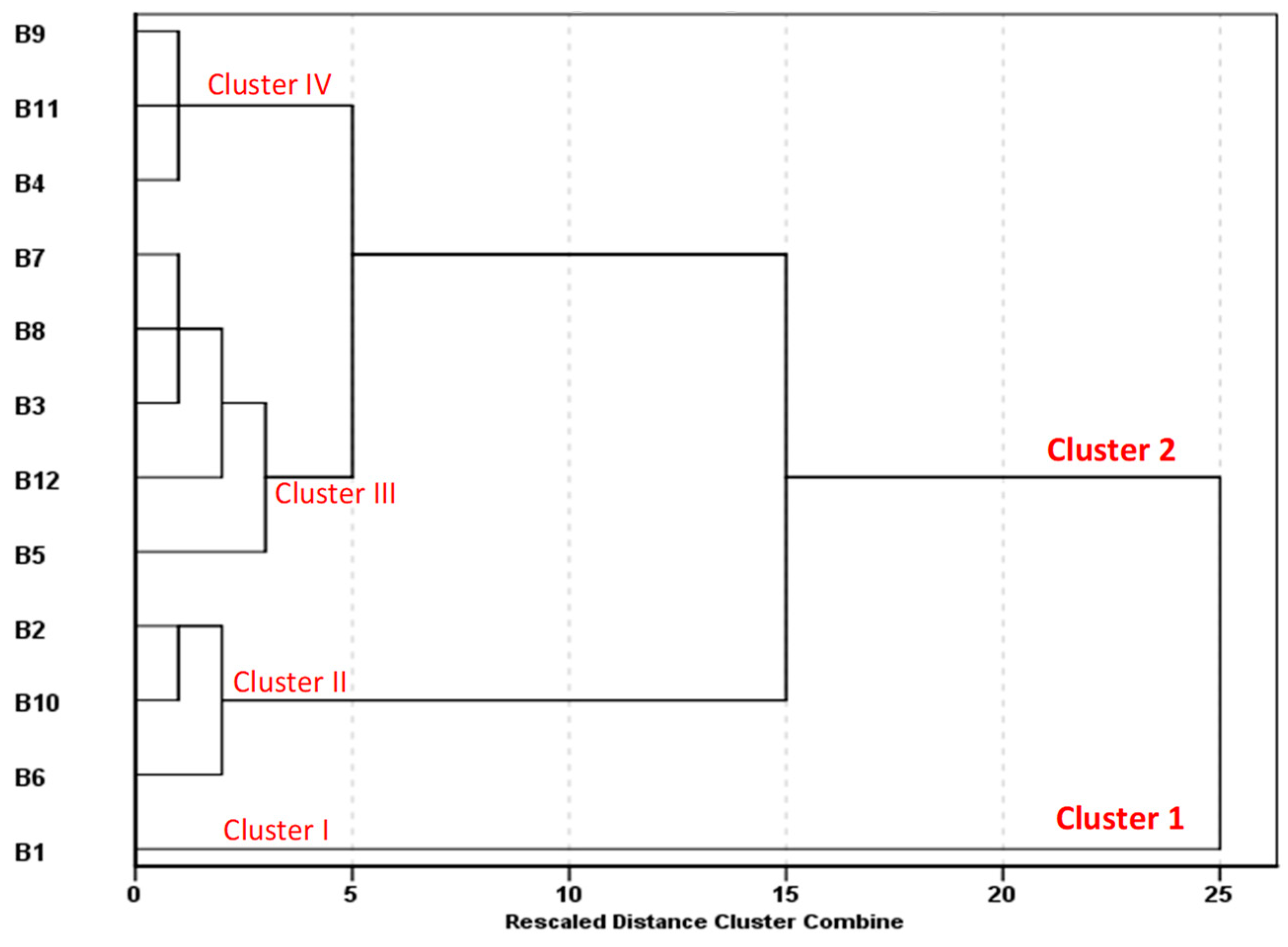 Ijerph 16 00951 g005