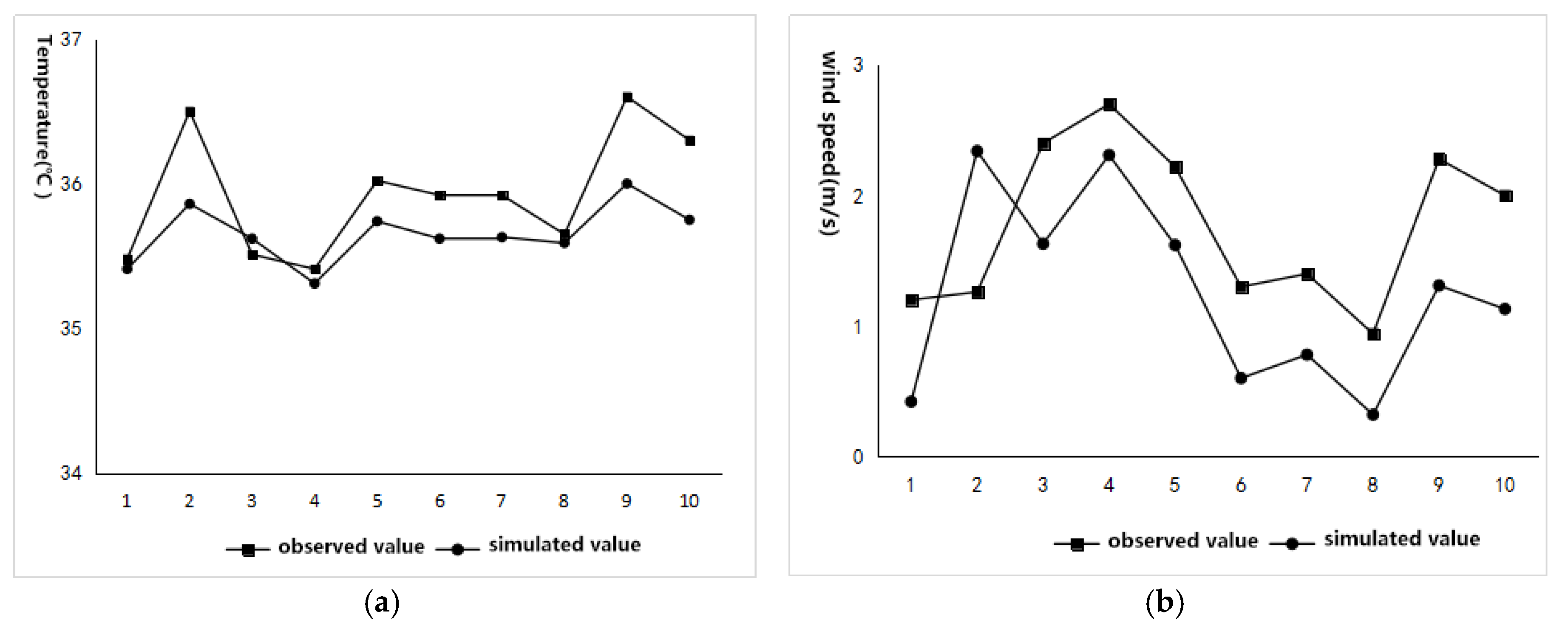 Ijerph 16 00952 g004