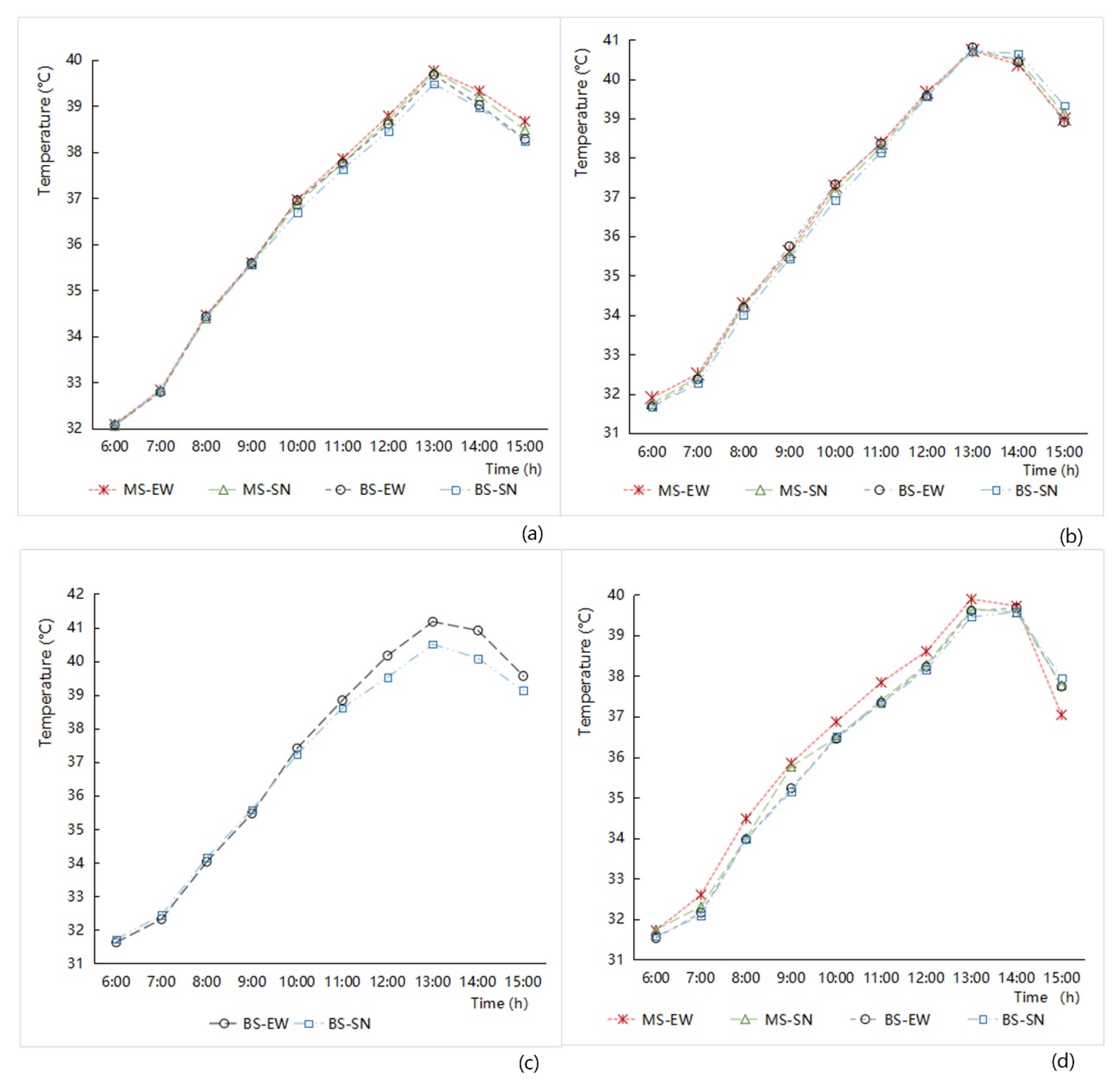 Ijerph 16 00952 g005