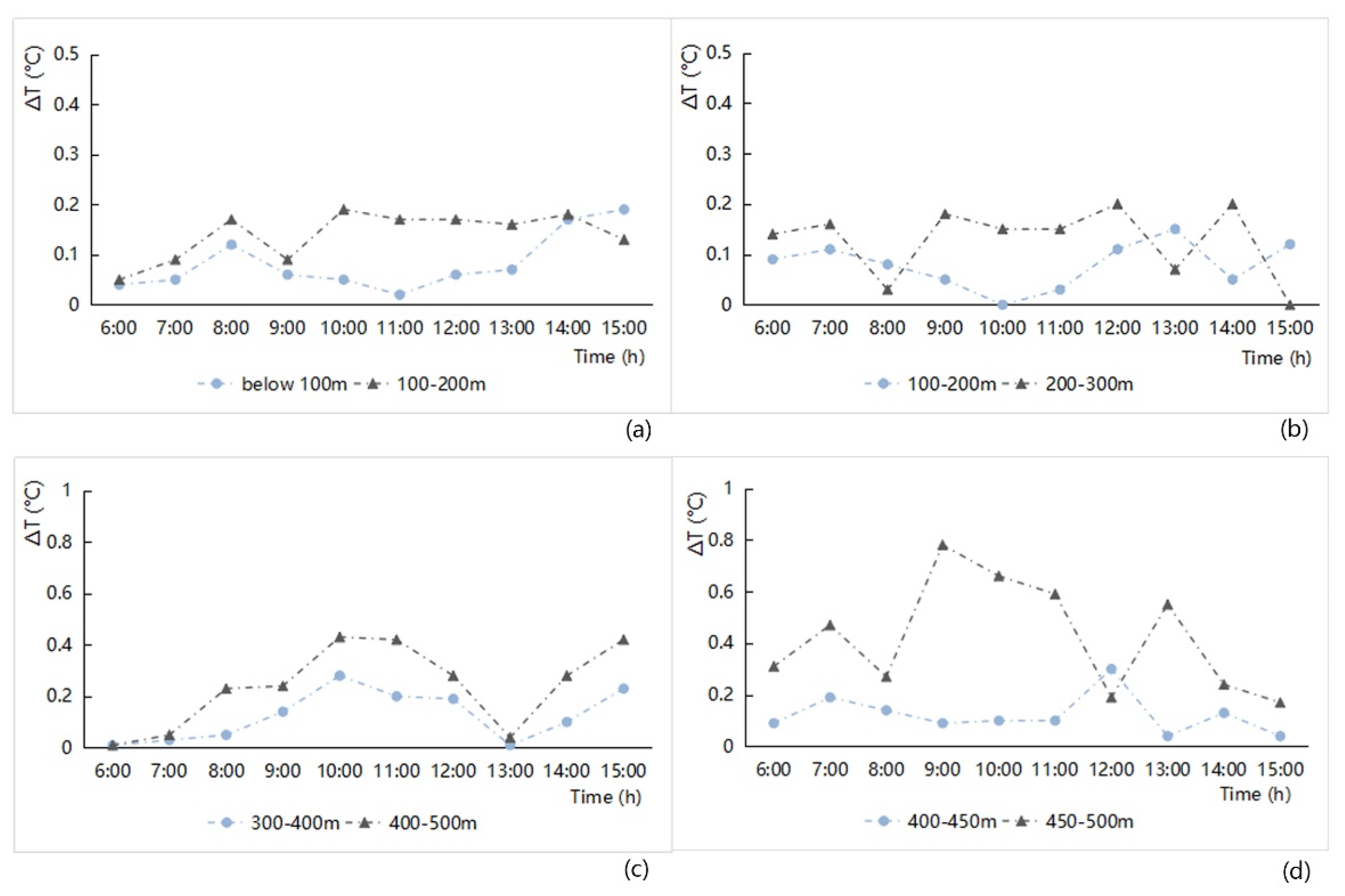 Ijerph 16 00952 g006