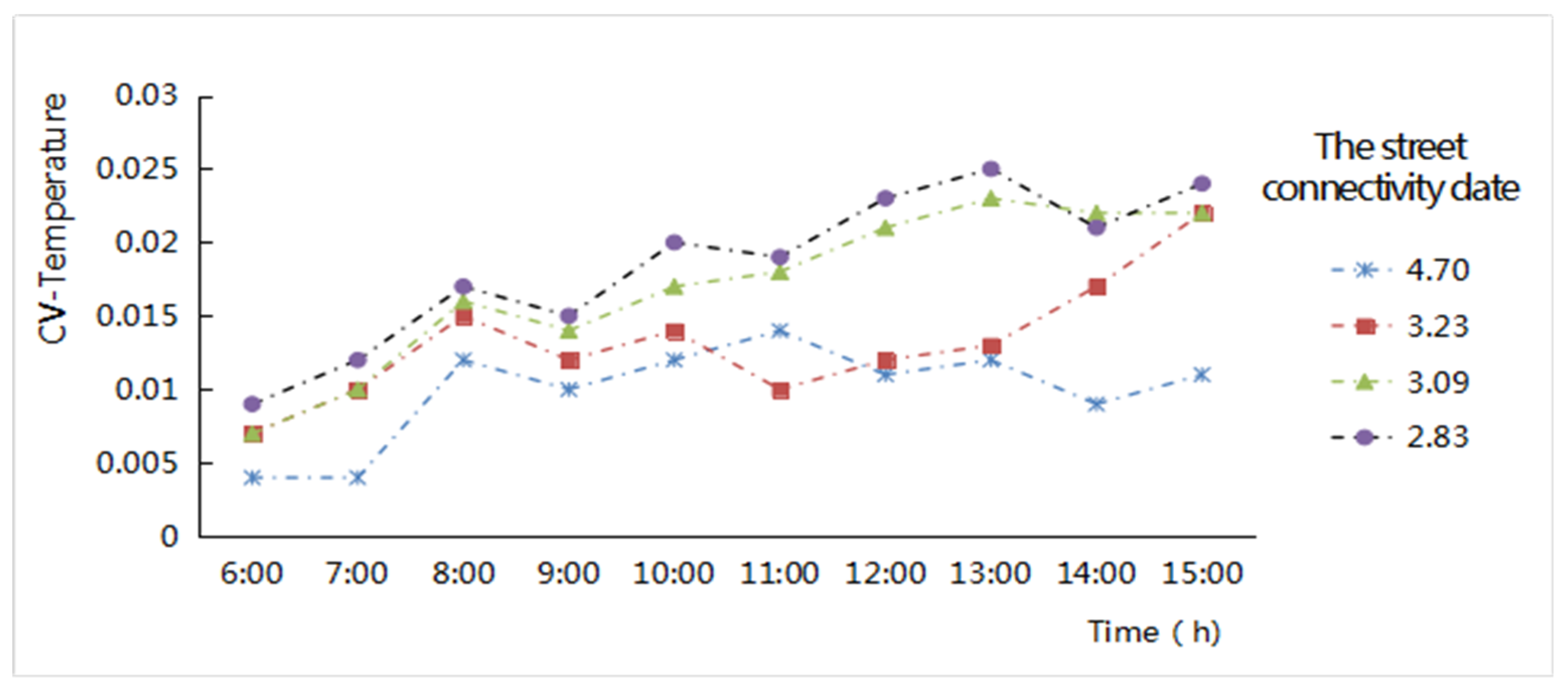 Ijerph 16 00952 g007