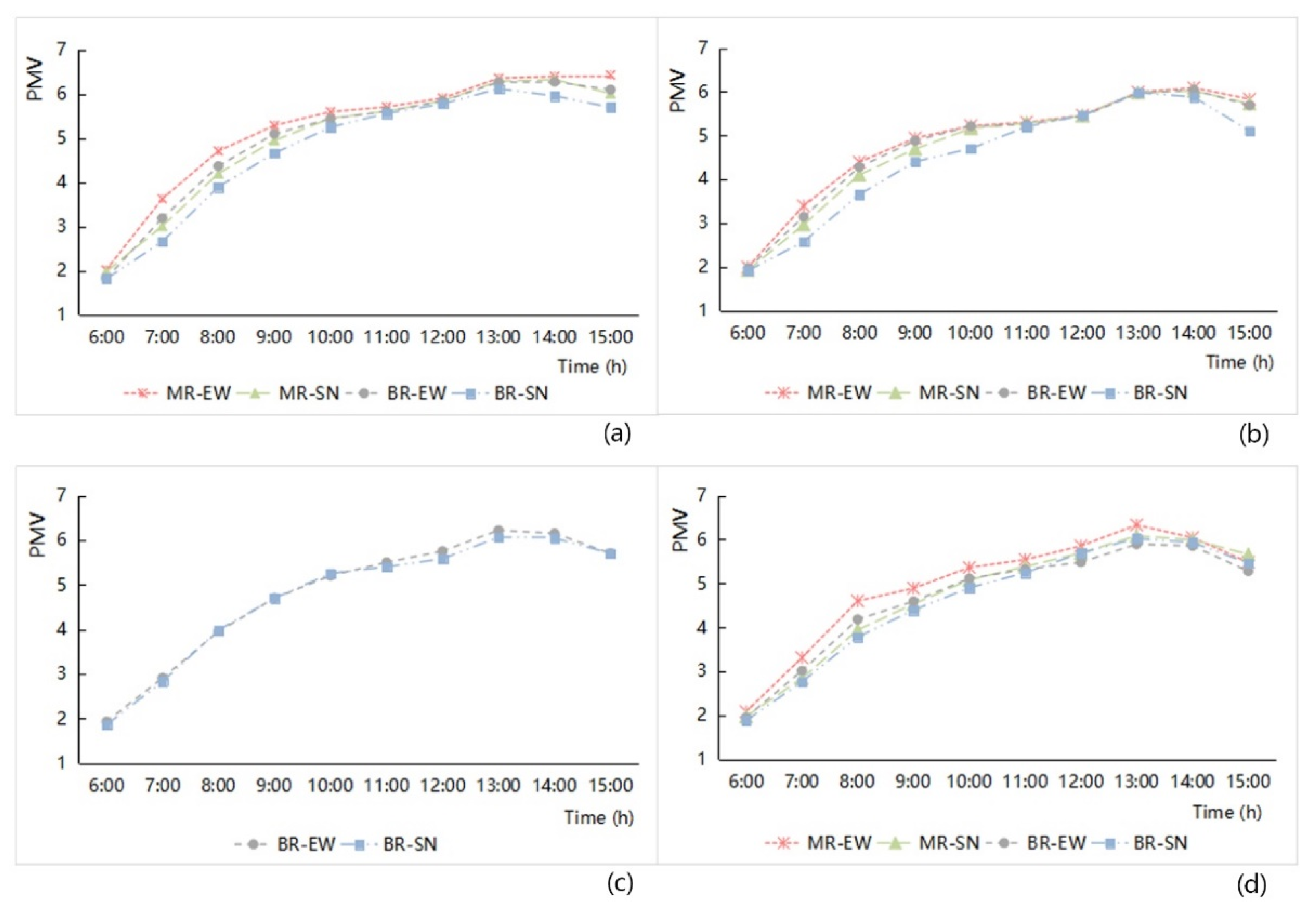 Ijerph 16 00952 g011