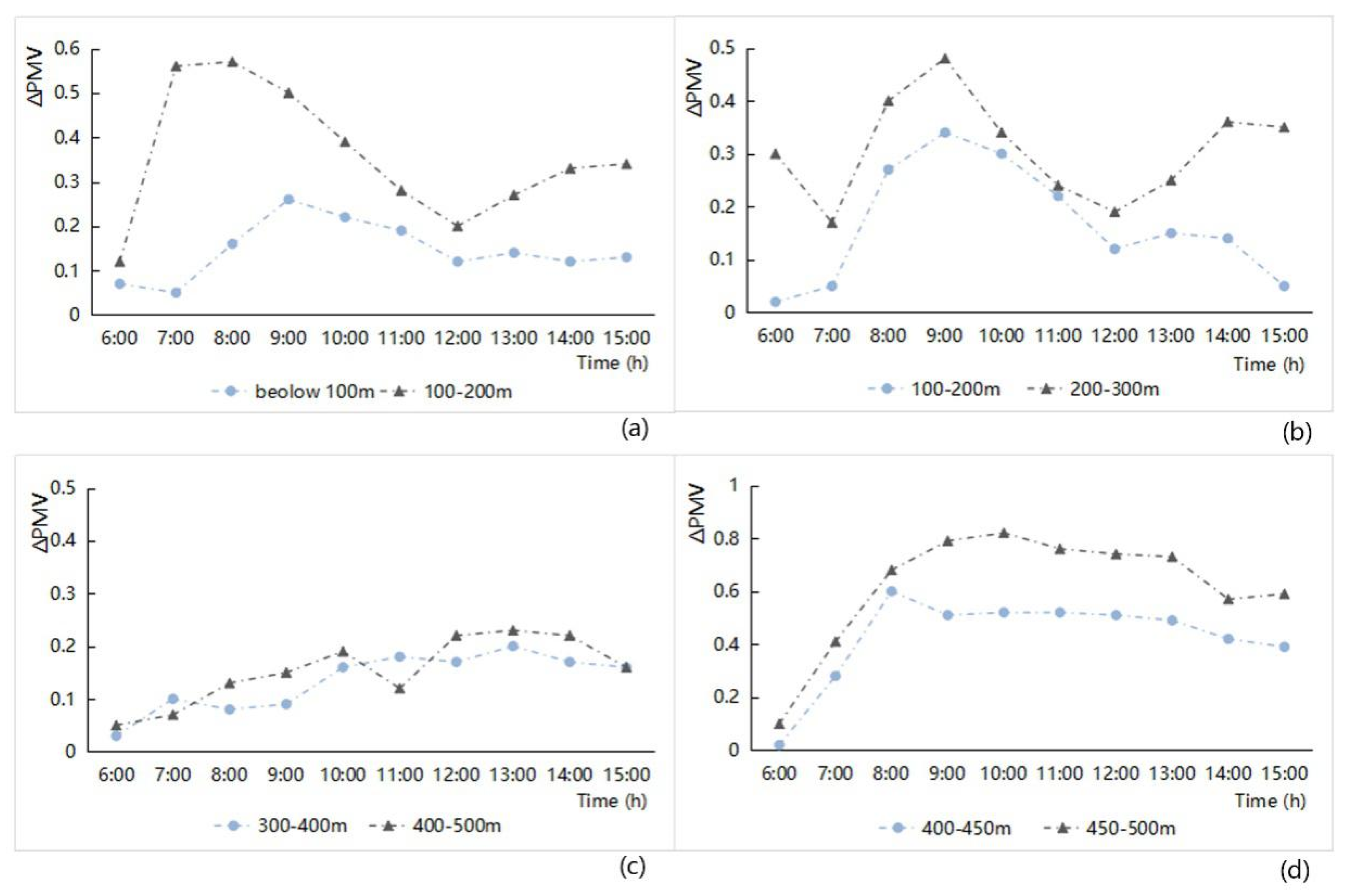 Ijerph 16 00952 g012