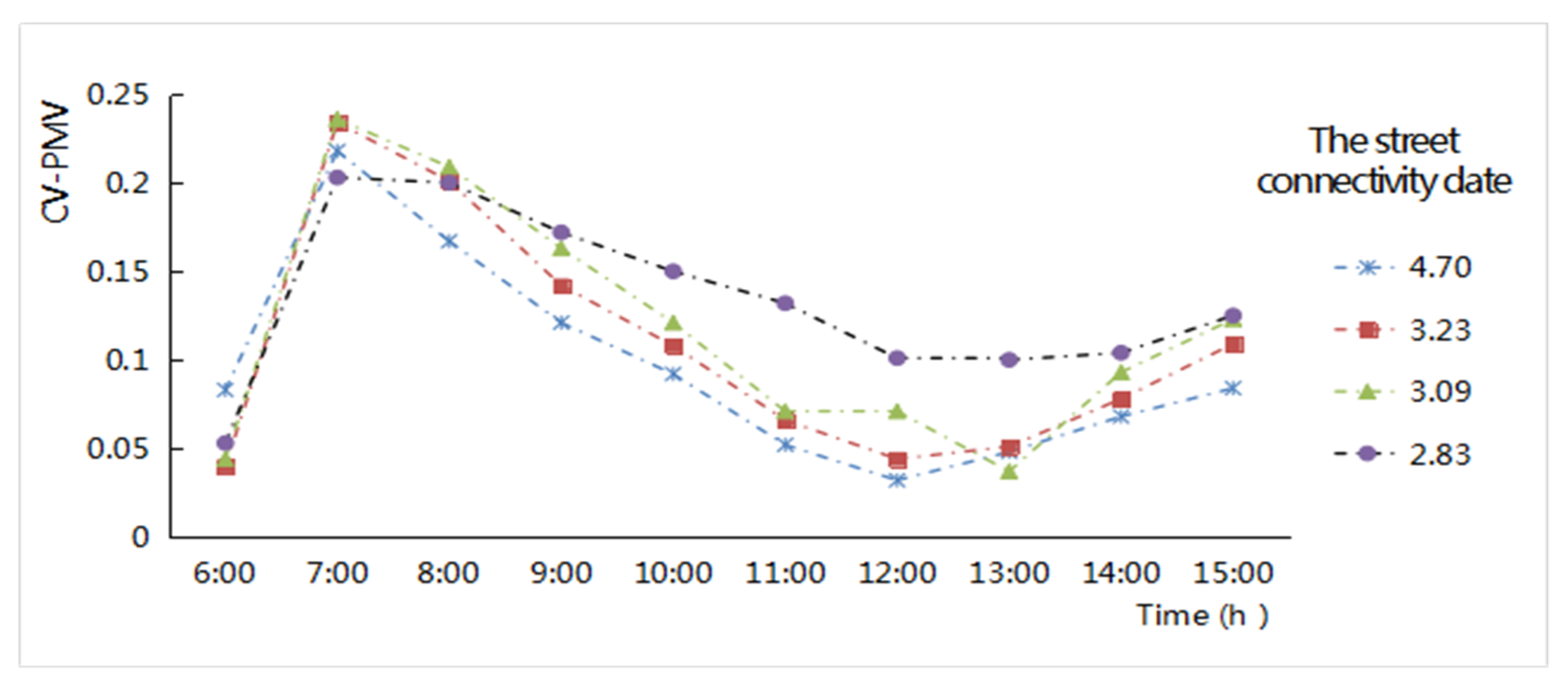 Ijerph 16 00952 g013