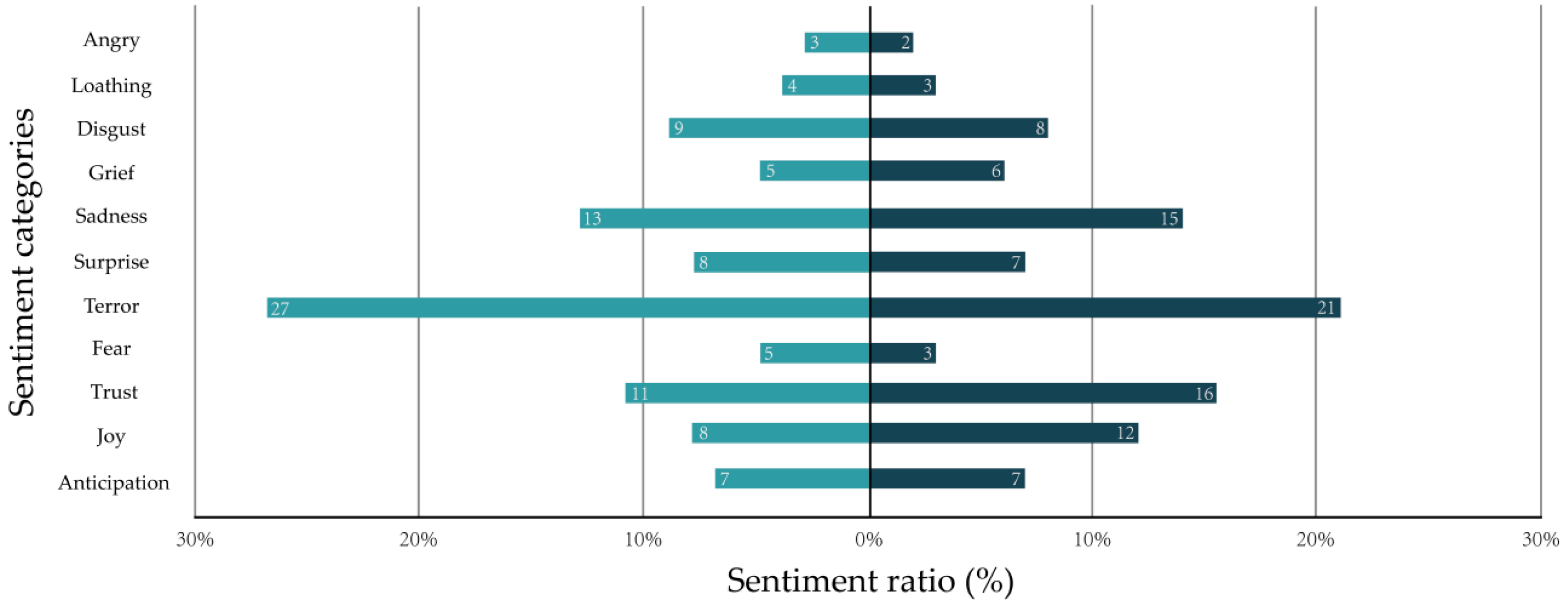 Ijerph 16 00953 g003 550