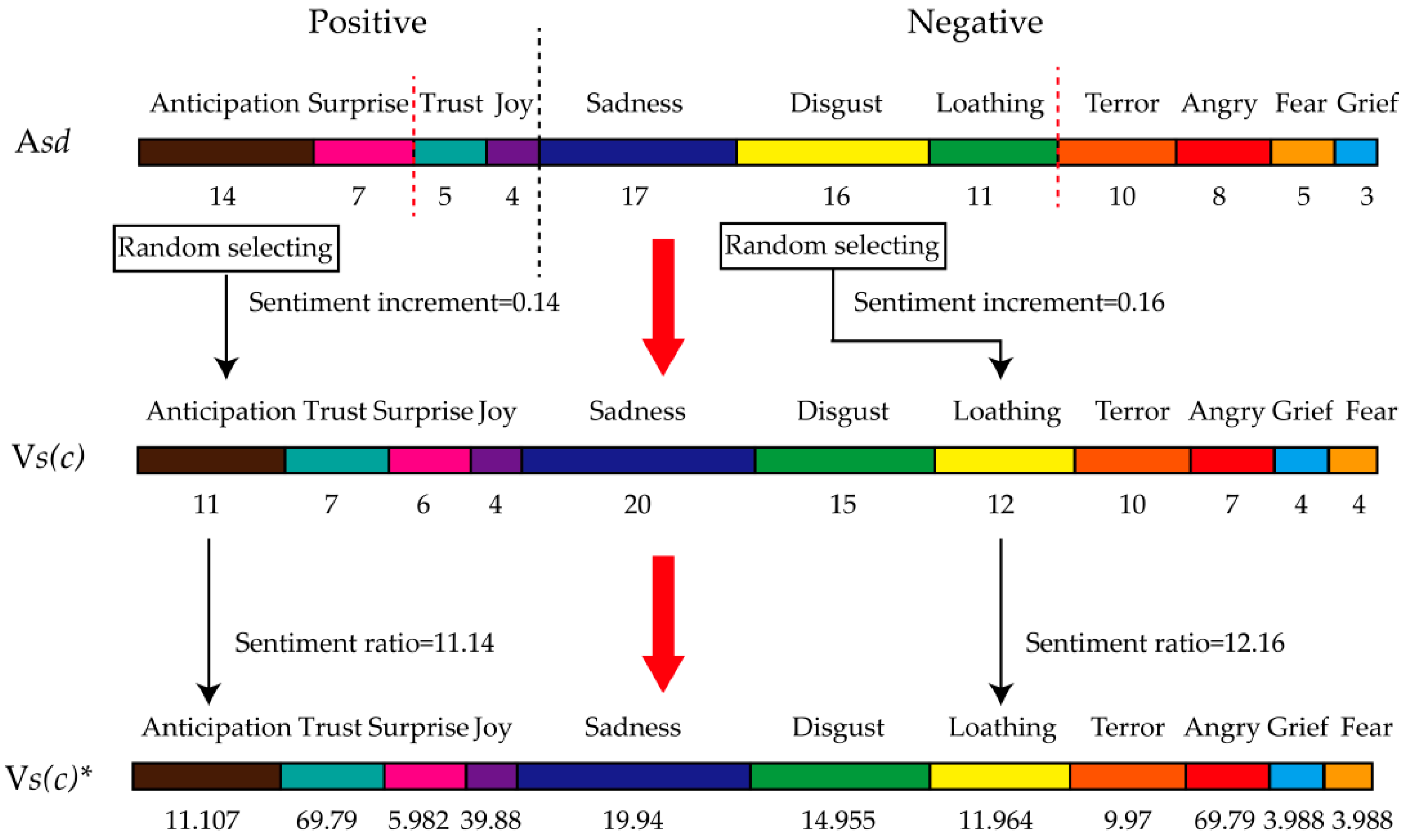 Ijerph 16 00953 g004 550