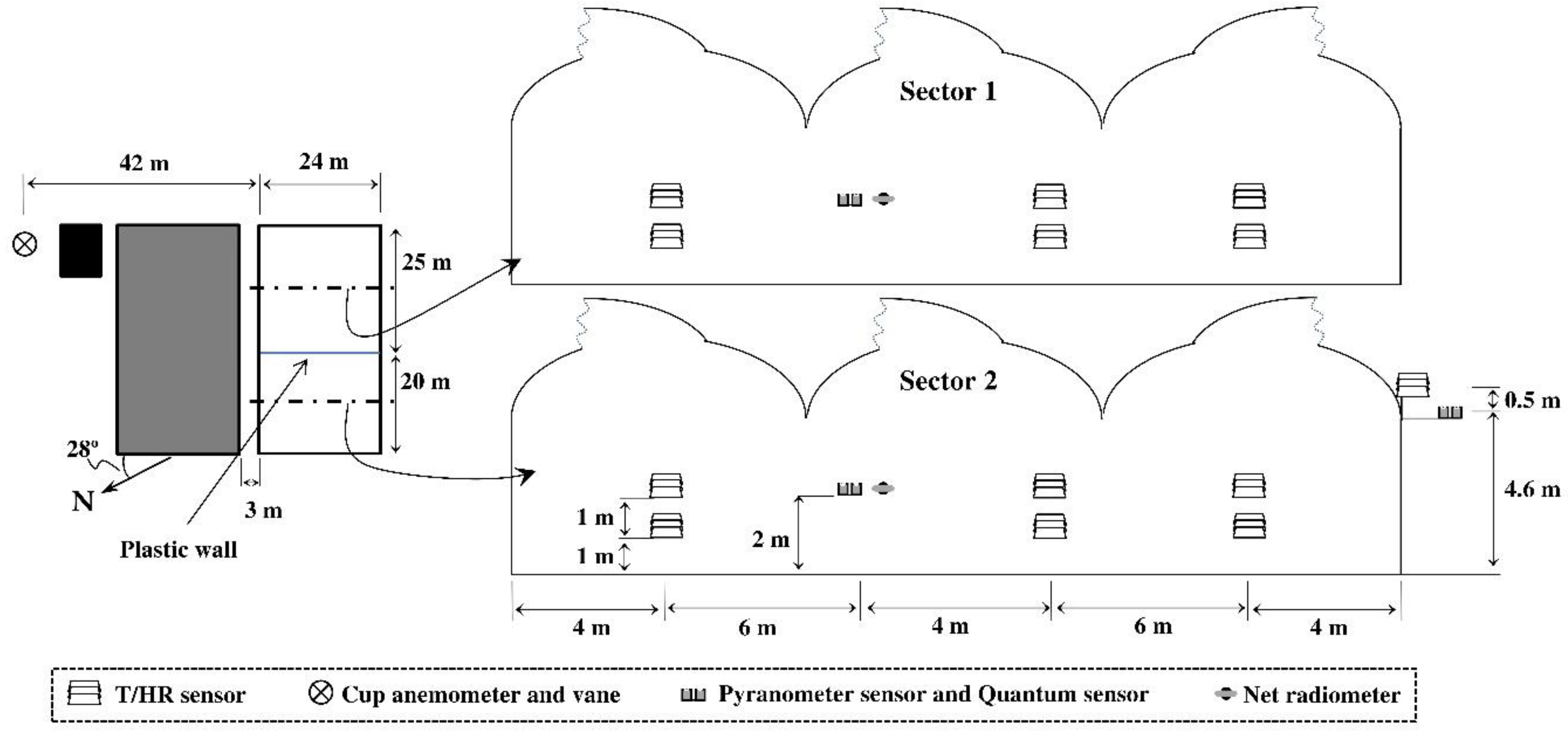 Ijerph 16 00958 g001 550