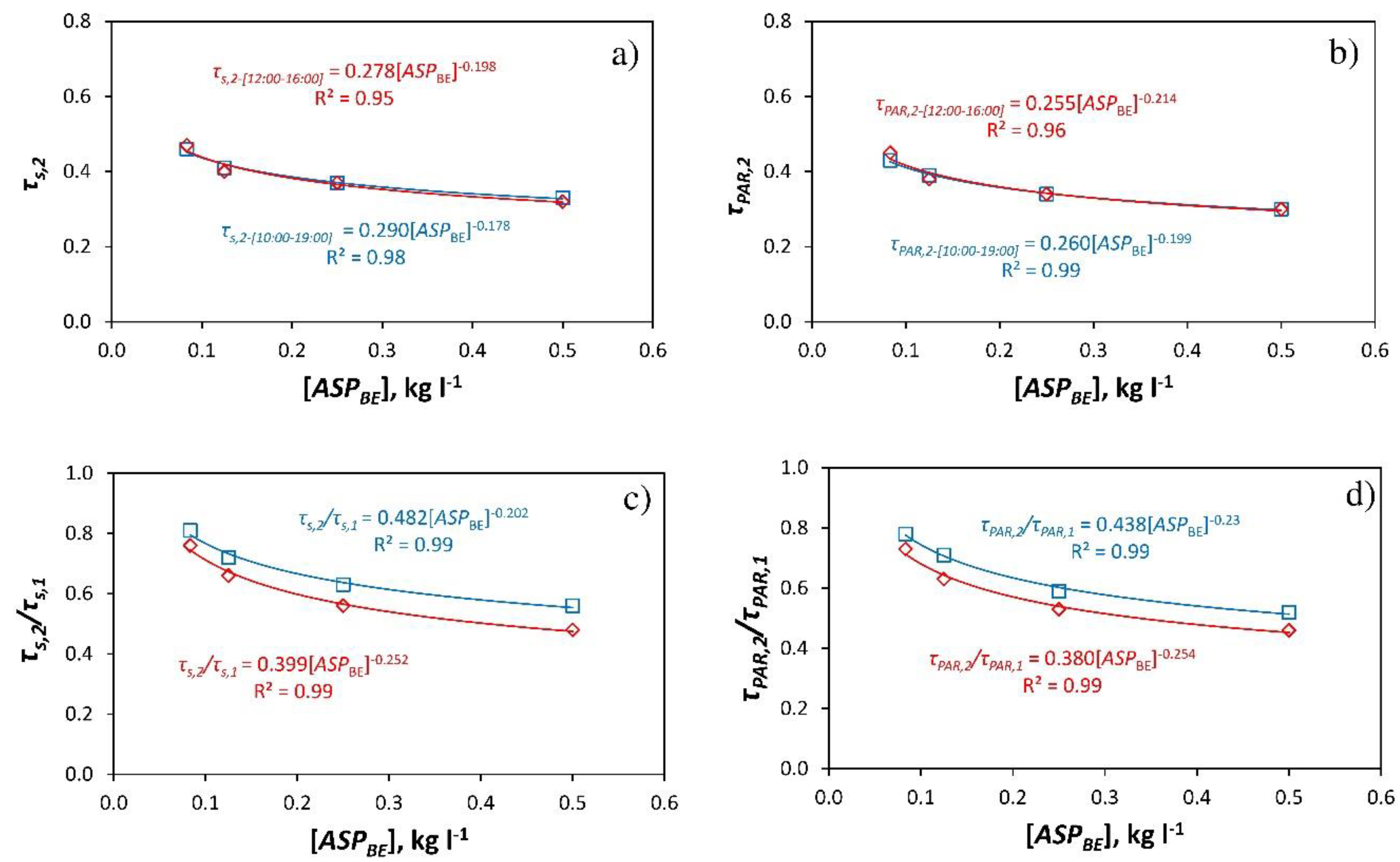 Ijerph 16 00958 g003 550