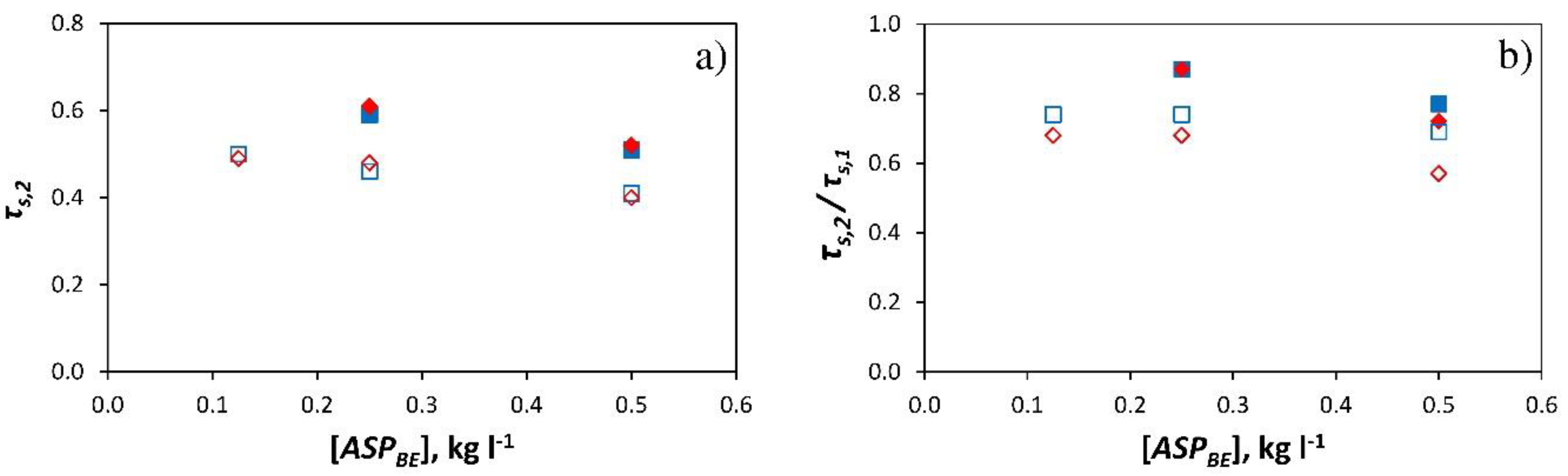 Ijerph 16 00958 g006 550