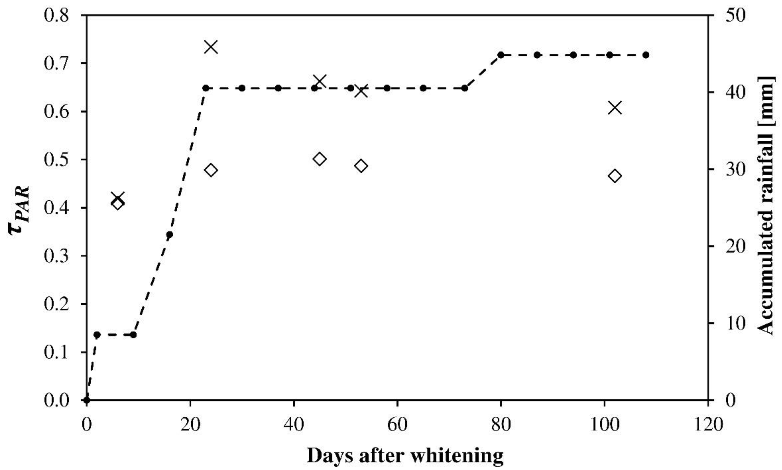 Ijerph 16 00958 g007 550