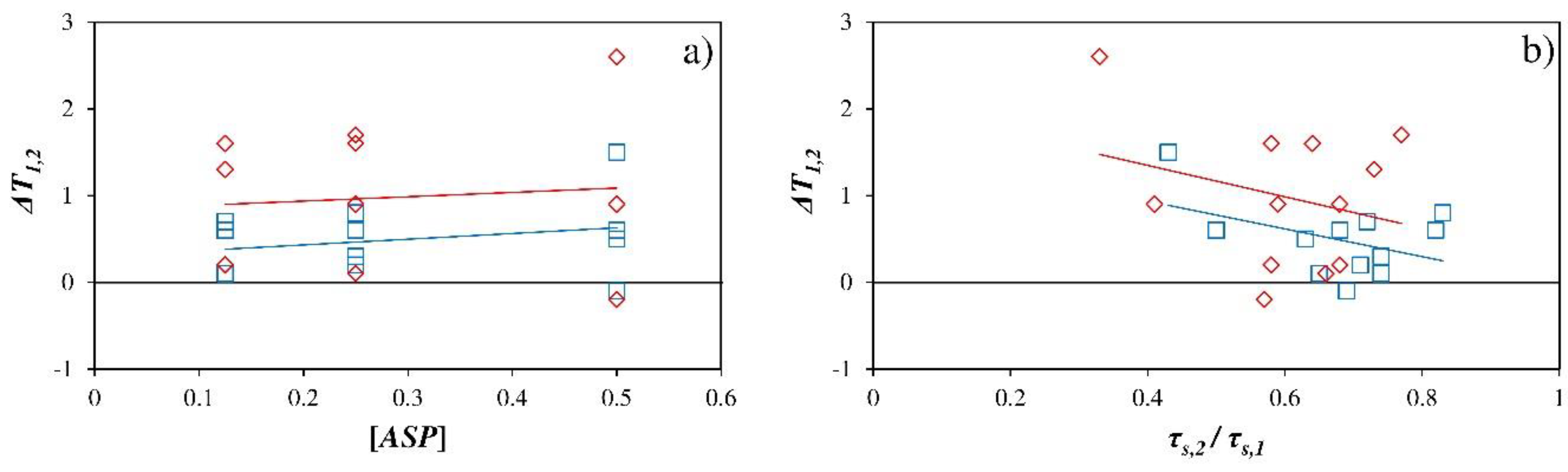 Ijerph 16 00958 g008 550