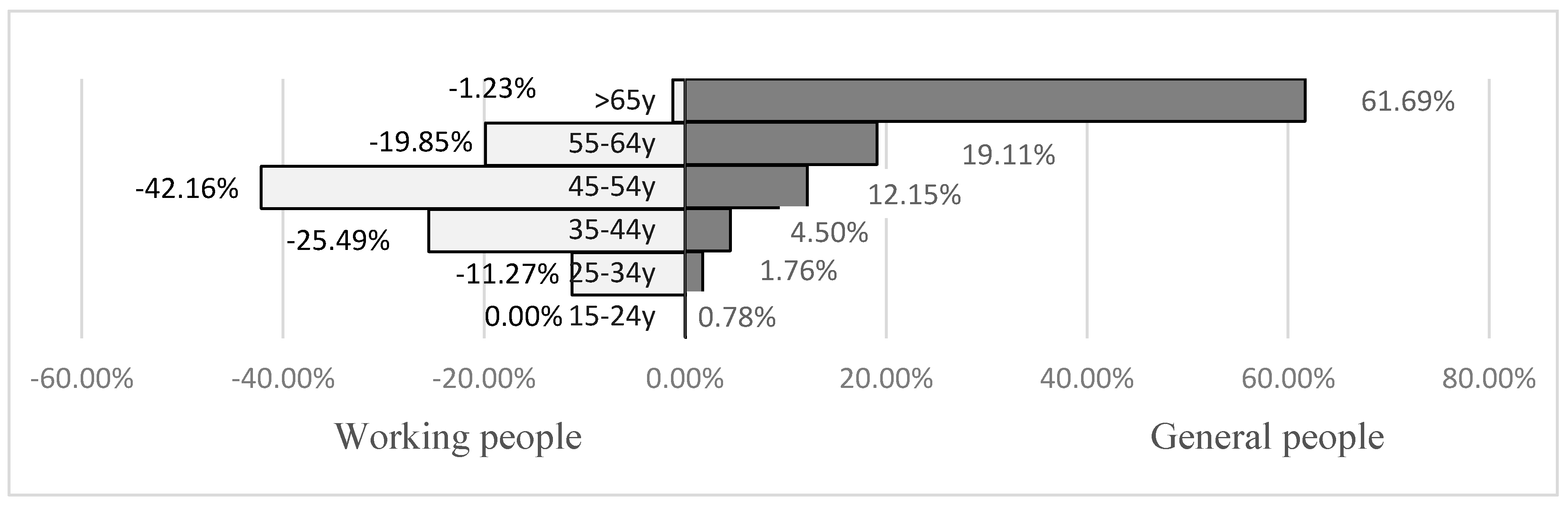 Ijerph 16 00961 g001