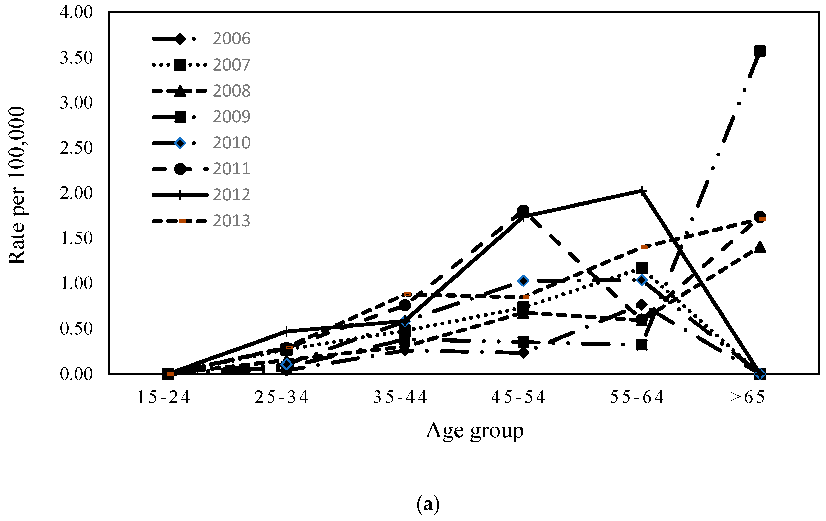 Ijerph 16 00961 g002a