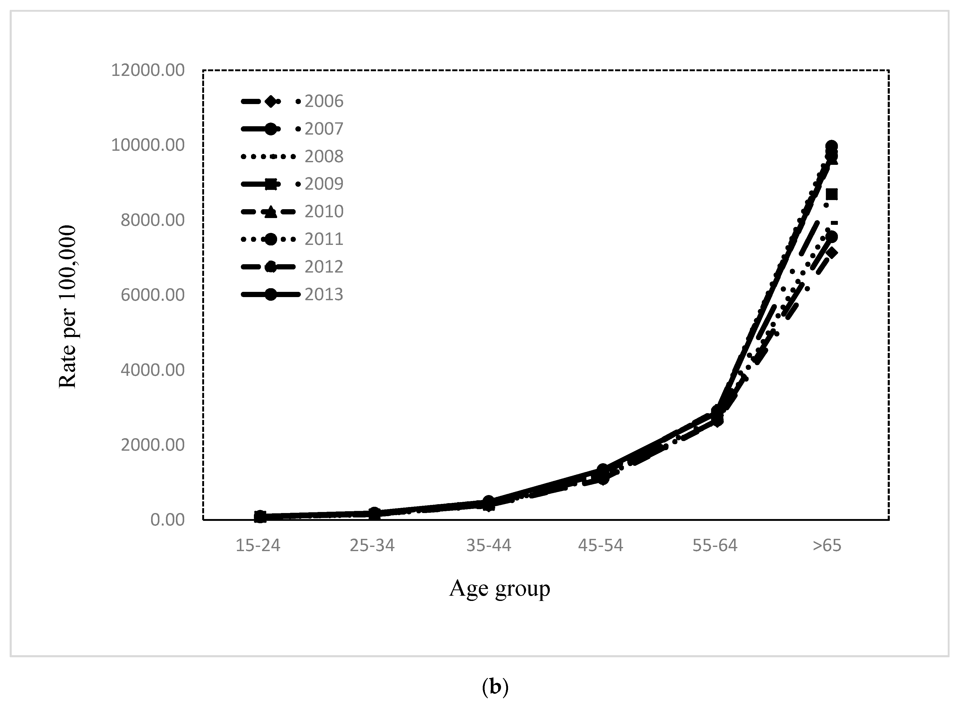 Ijerph 16 00961 g002b
