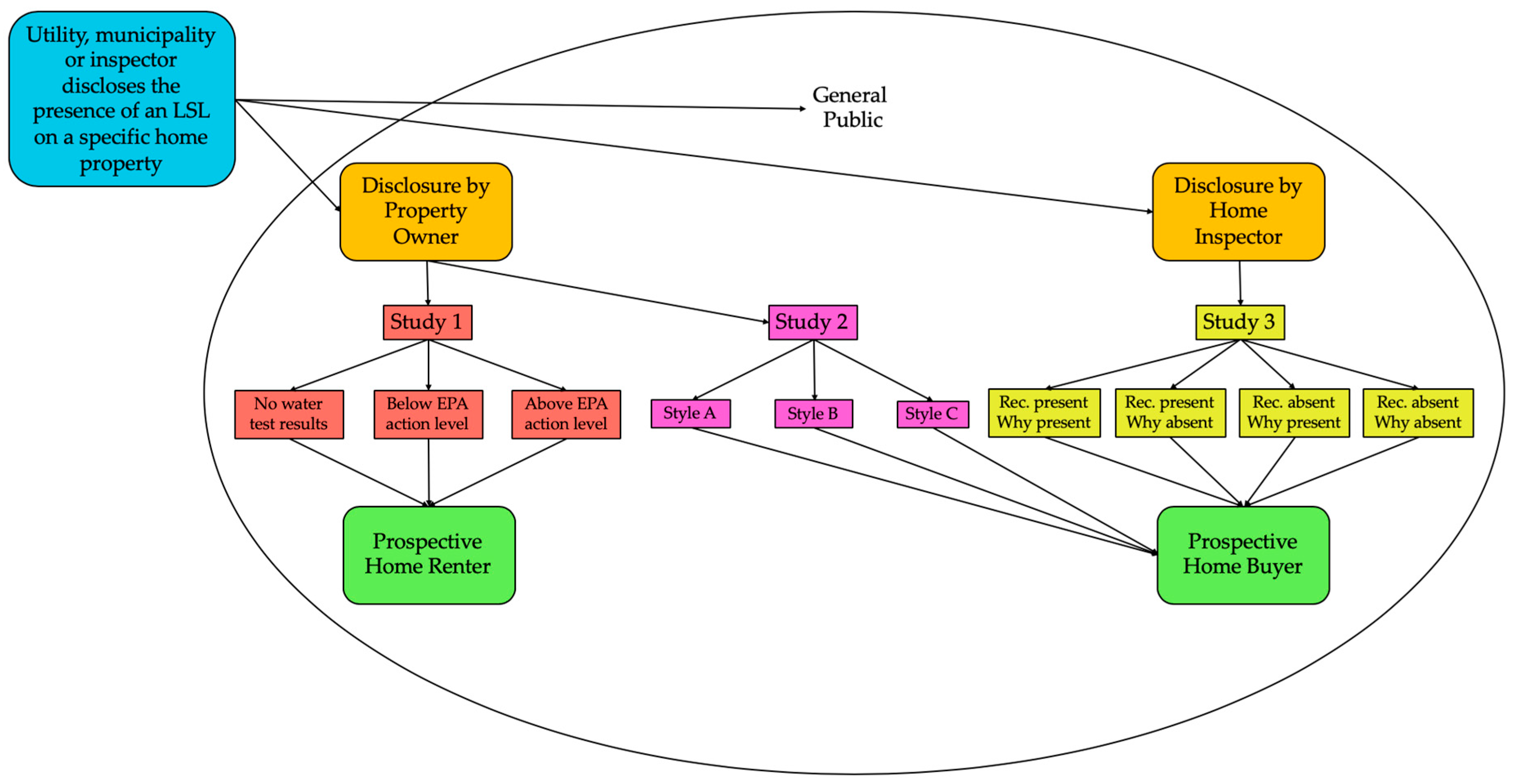 Ijerph 16 00963 g001