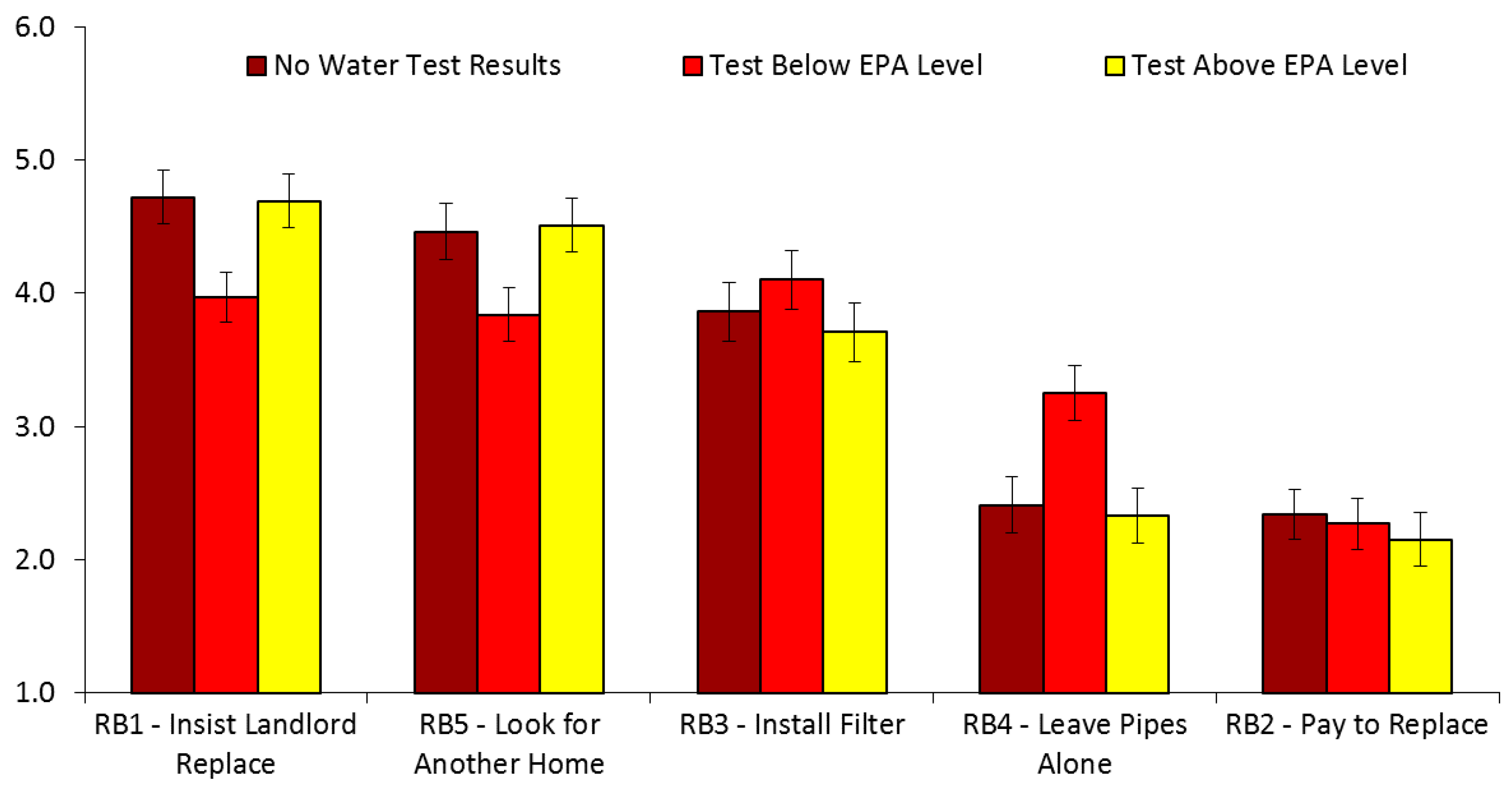 Ijerph 16 00963 g002