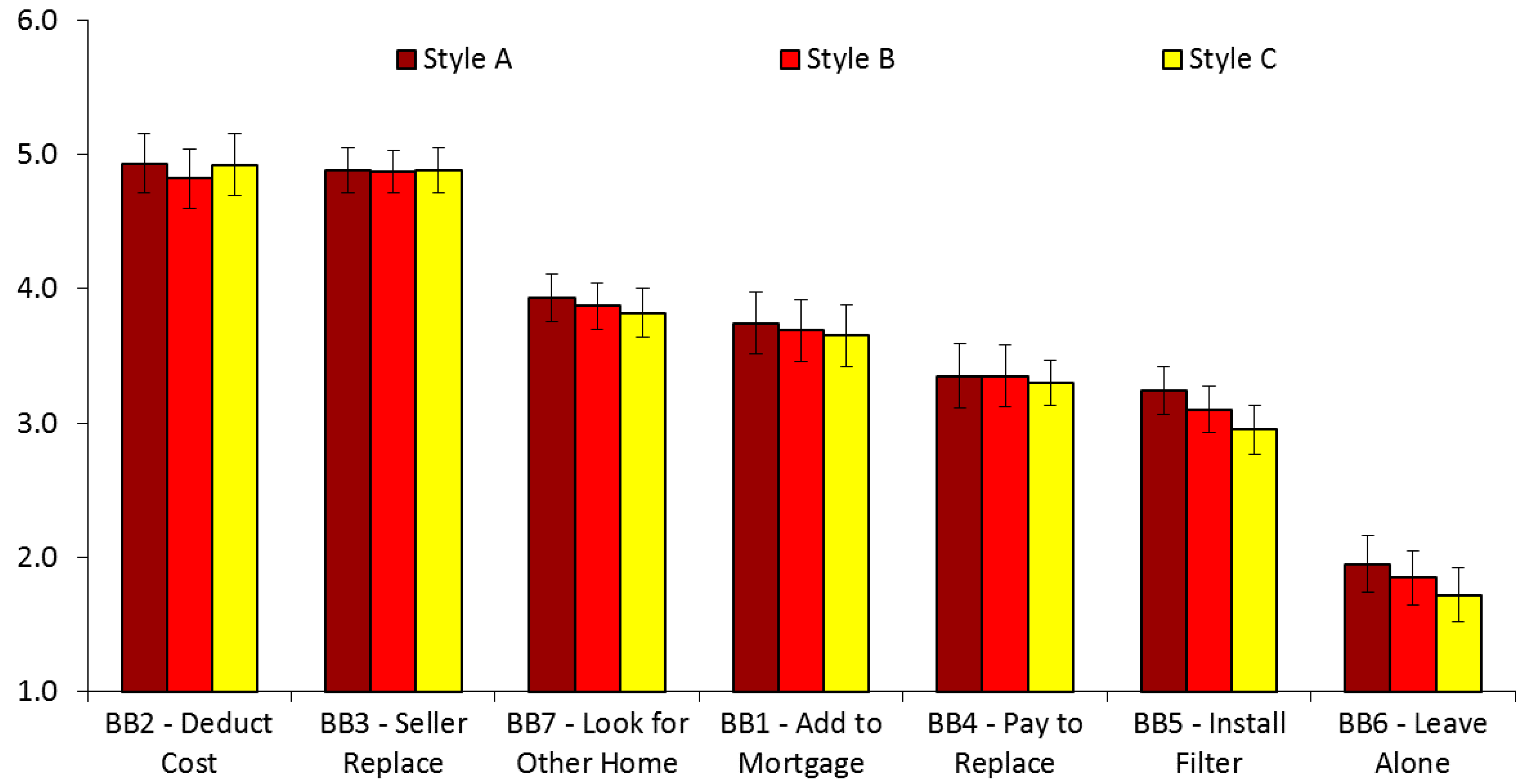 Ijerph 16 00963 g003