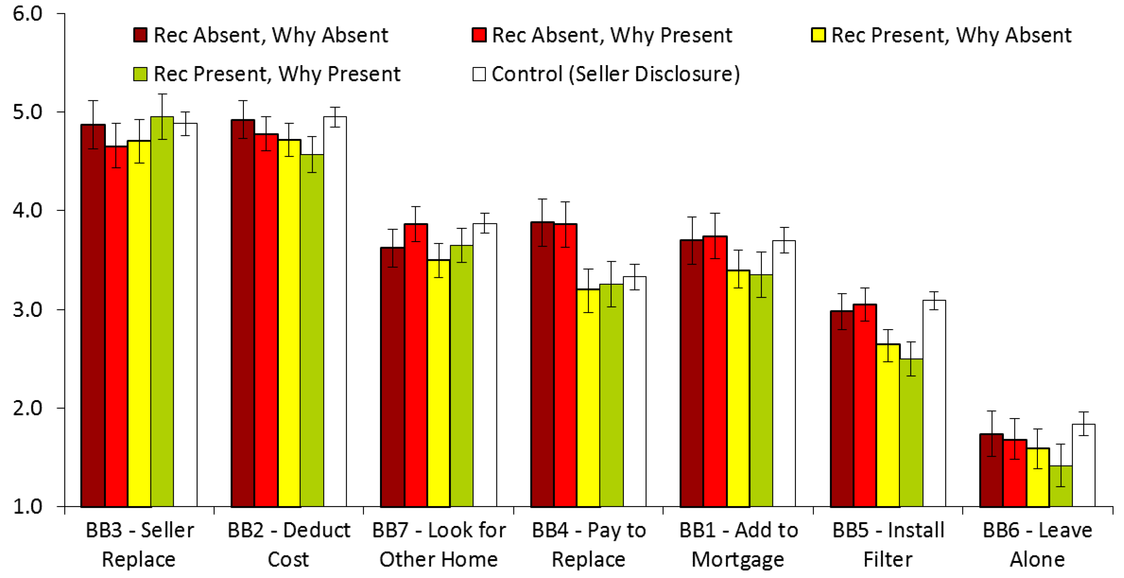 Ijerph 16 00963 g004