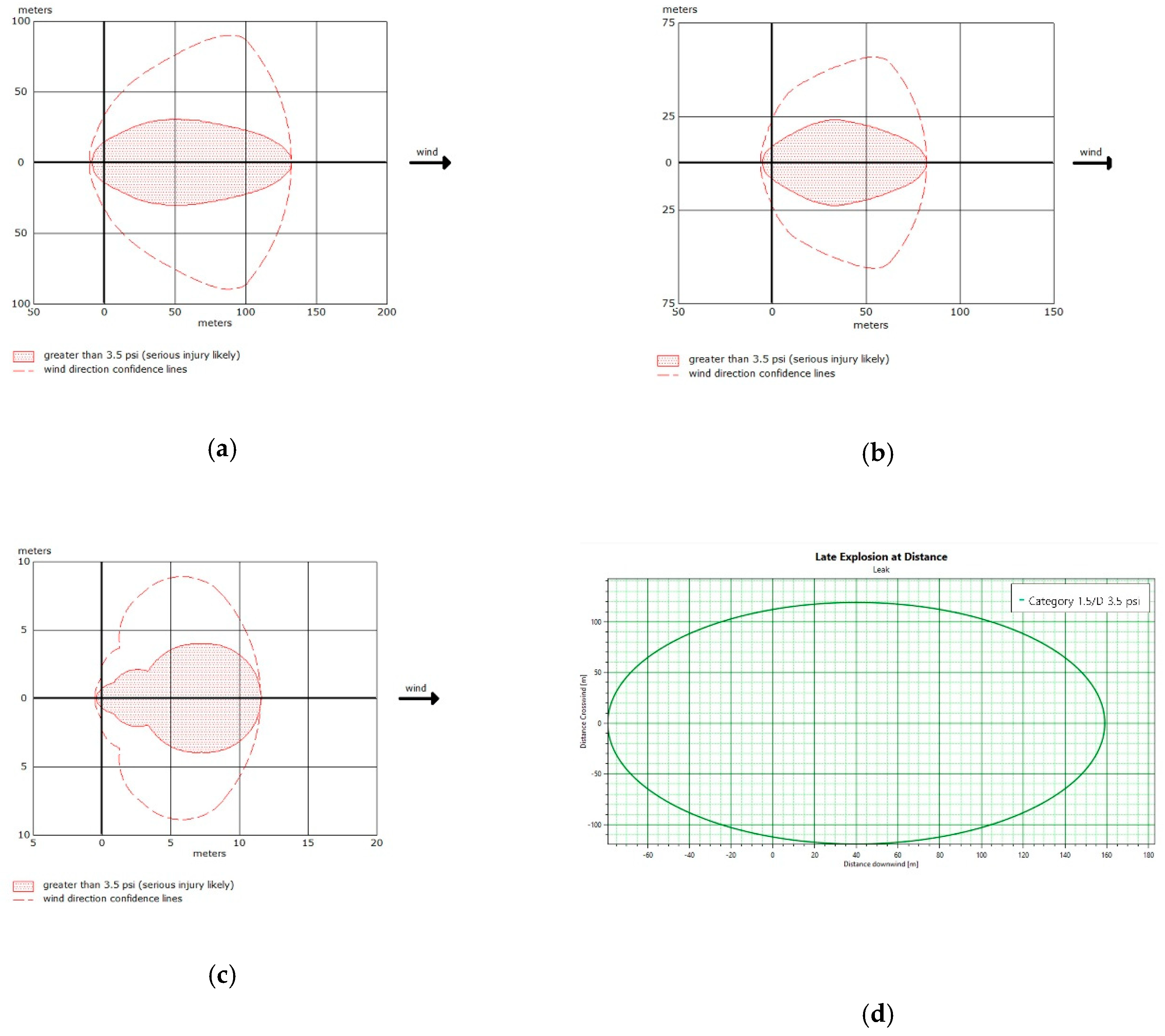 Ijerph 16 00969 g002a 550