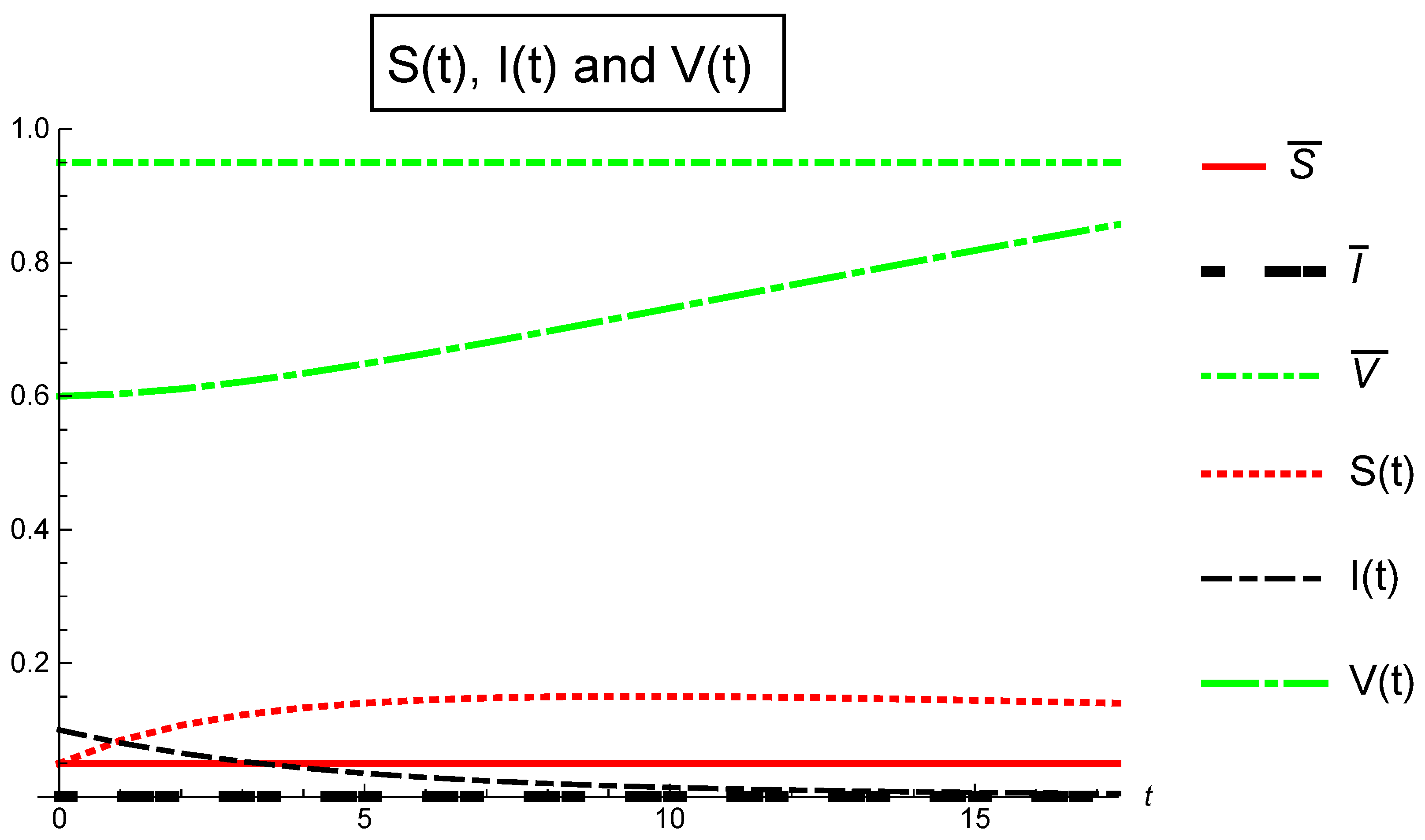 Ijerph 16 00973 g003 Ijerph 16 00973 g003