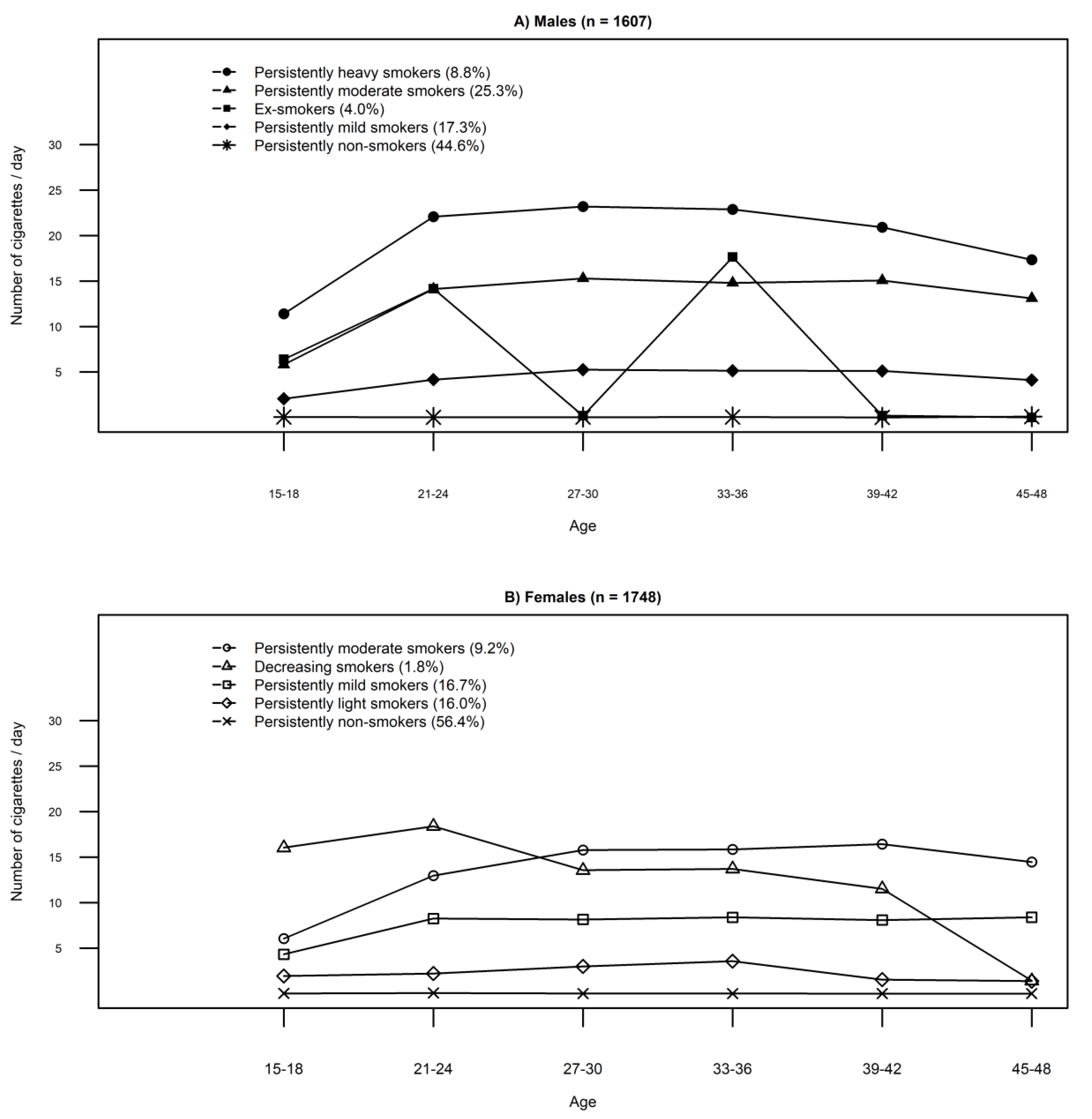 Ijerph 16 00974 g002