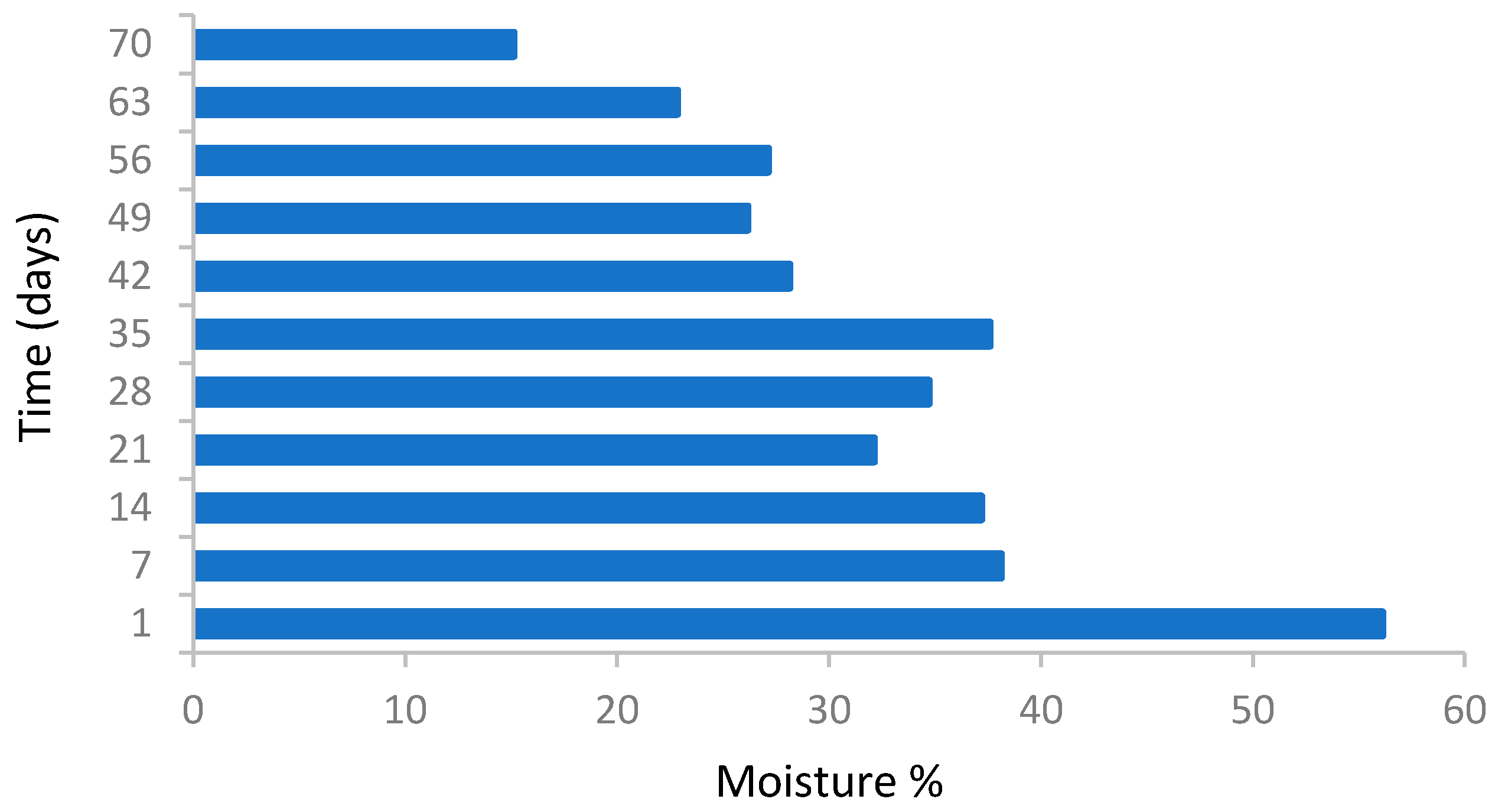 Ijerph 16 00979 g004 Ijerph 16 00979 g004