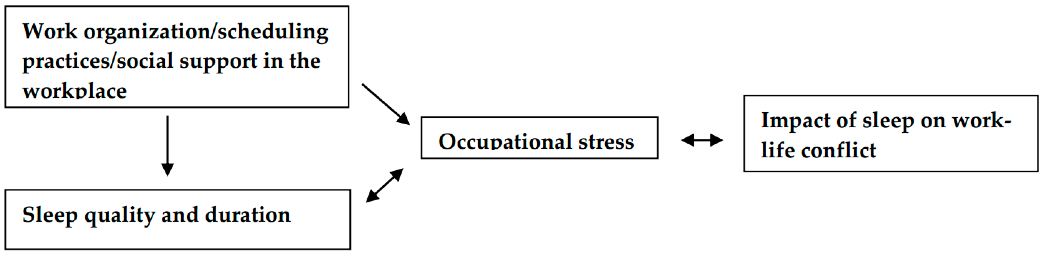 Ijerph 16 00984 g001 Ijerph 16 00984 g001