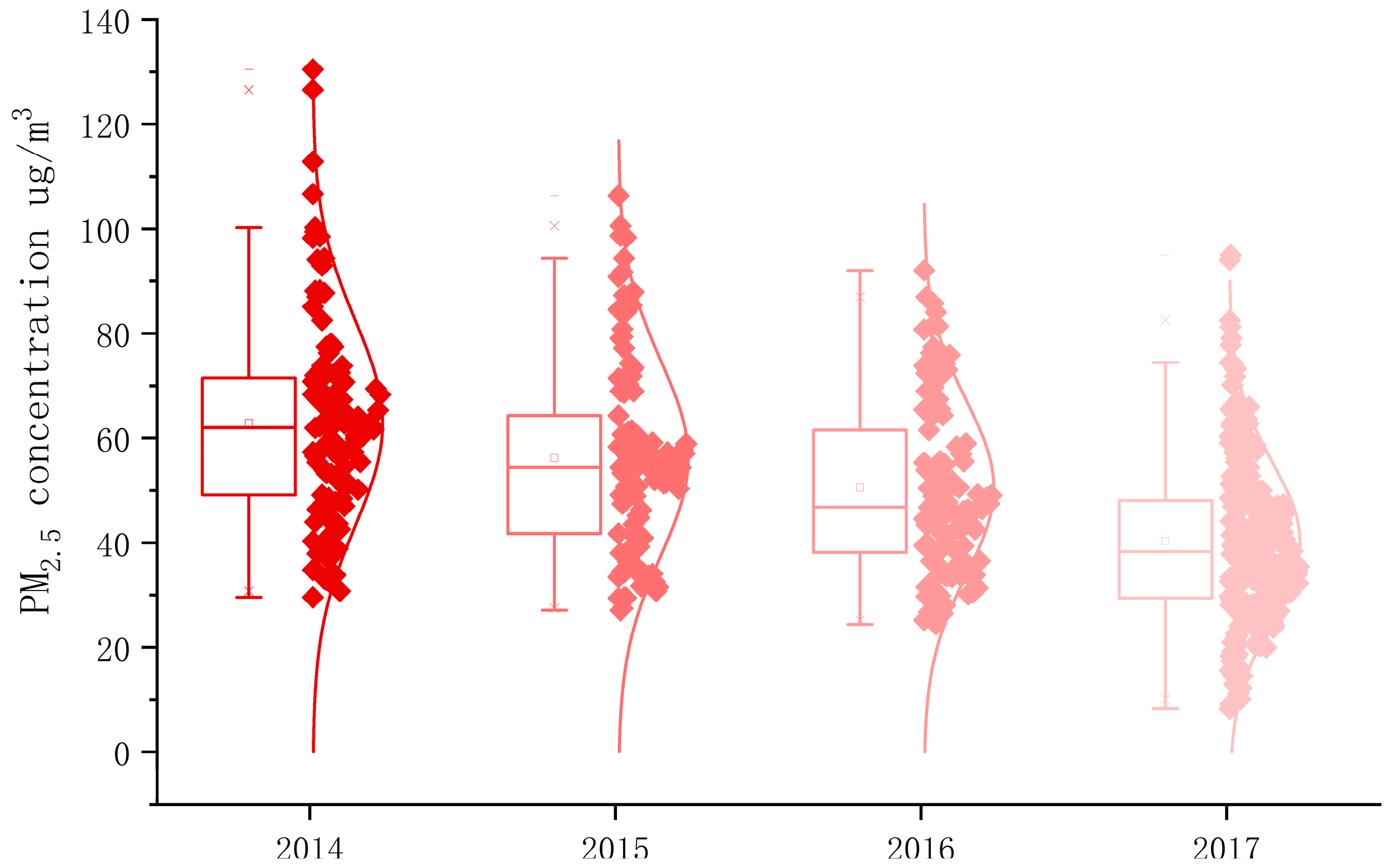 Ijerph 16 00985 g001 Ijerph 16 00985 g001
