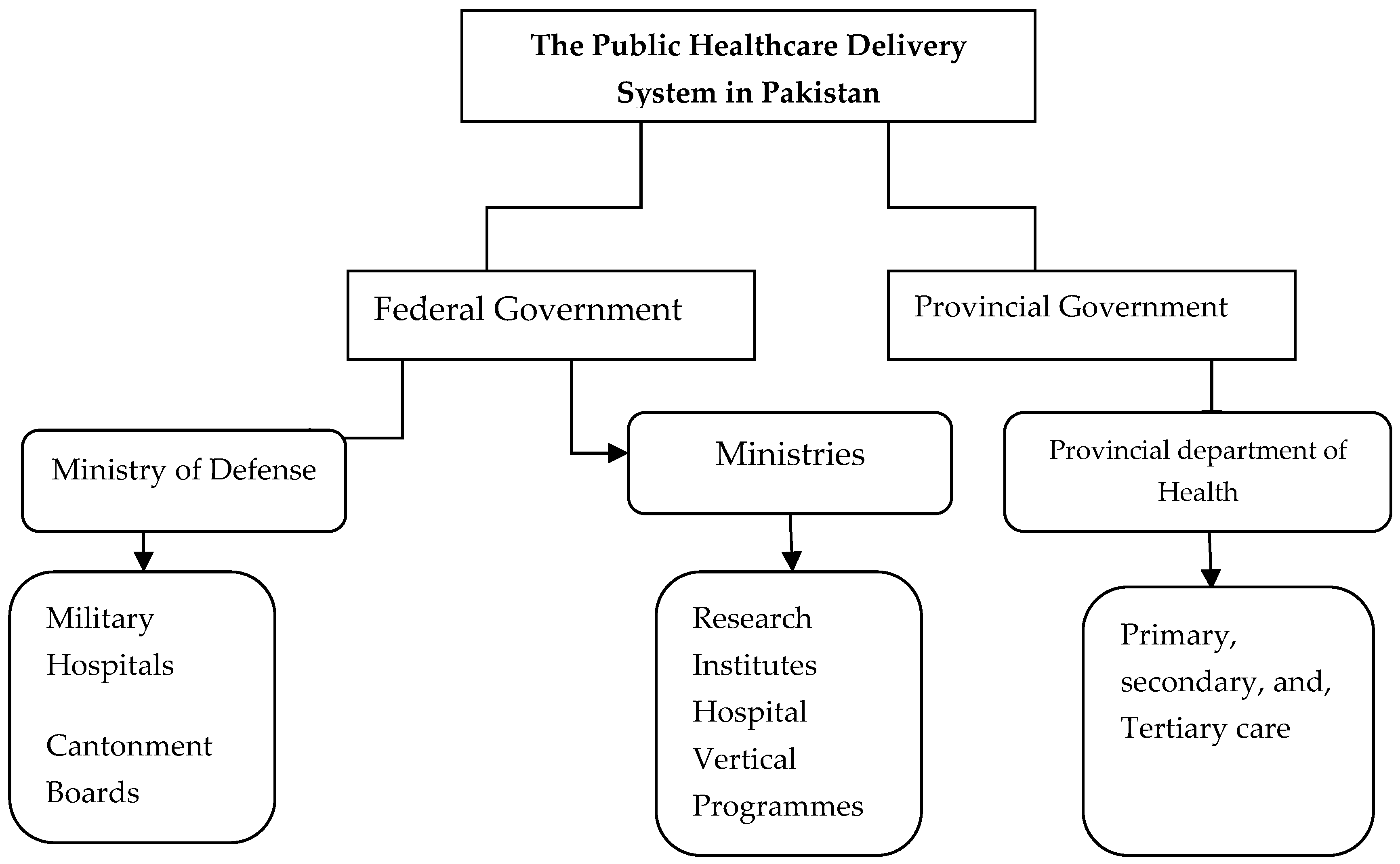 Ijerph 16 00994 g001 Ijerph 16 00994 g001