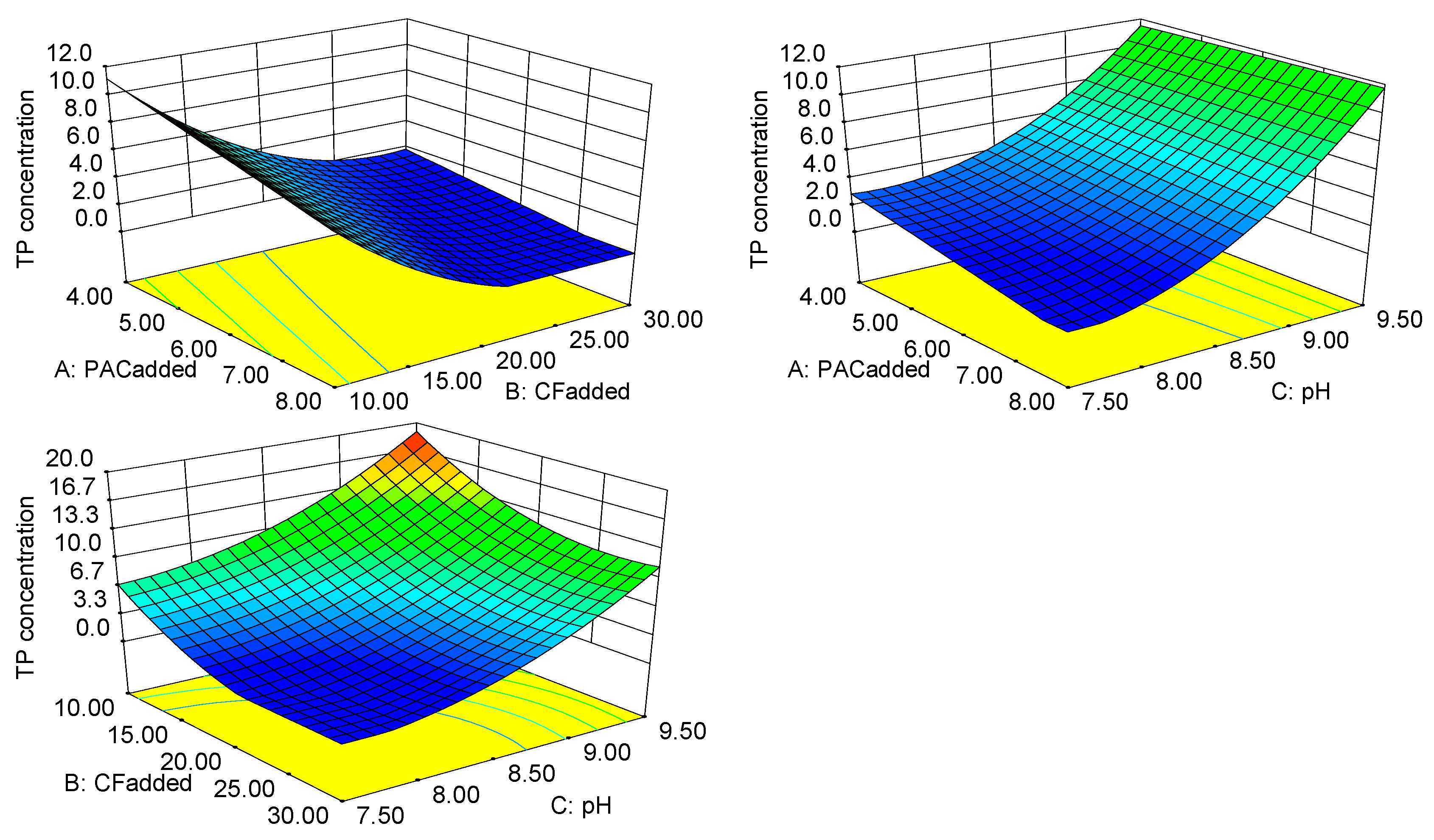 Ijerph 16 00996 g003
