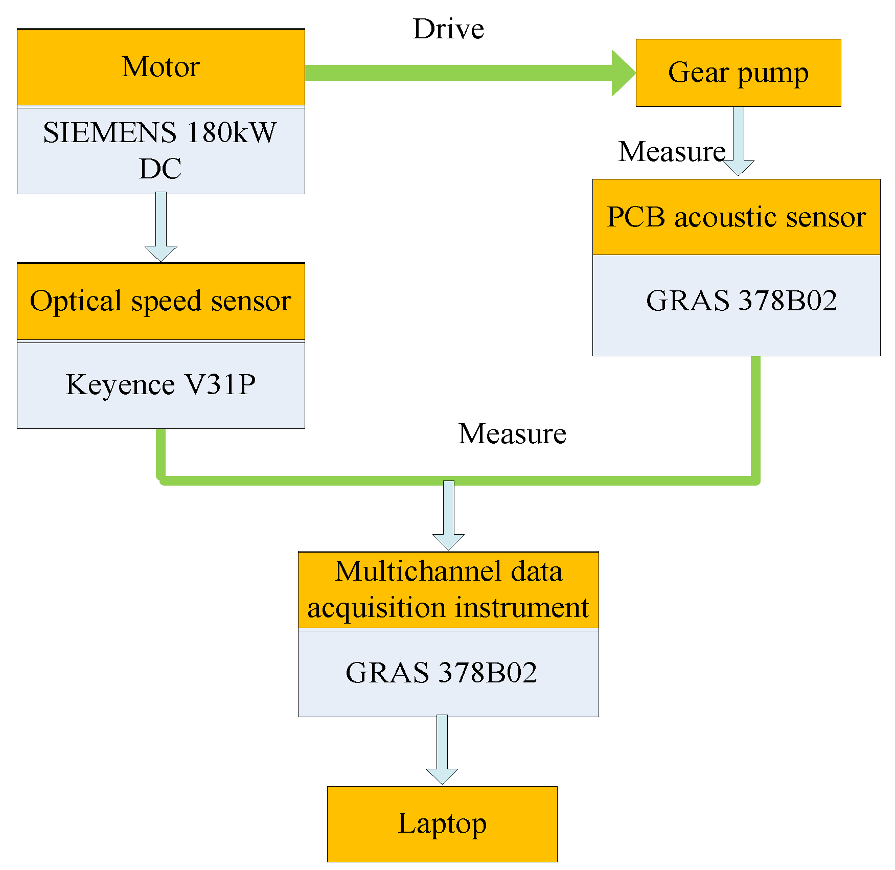 Ijerph 16 00999 g005 550