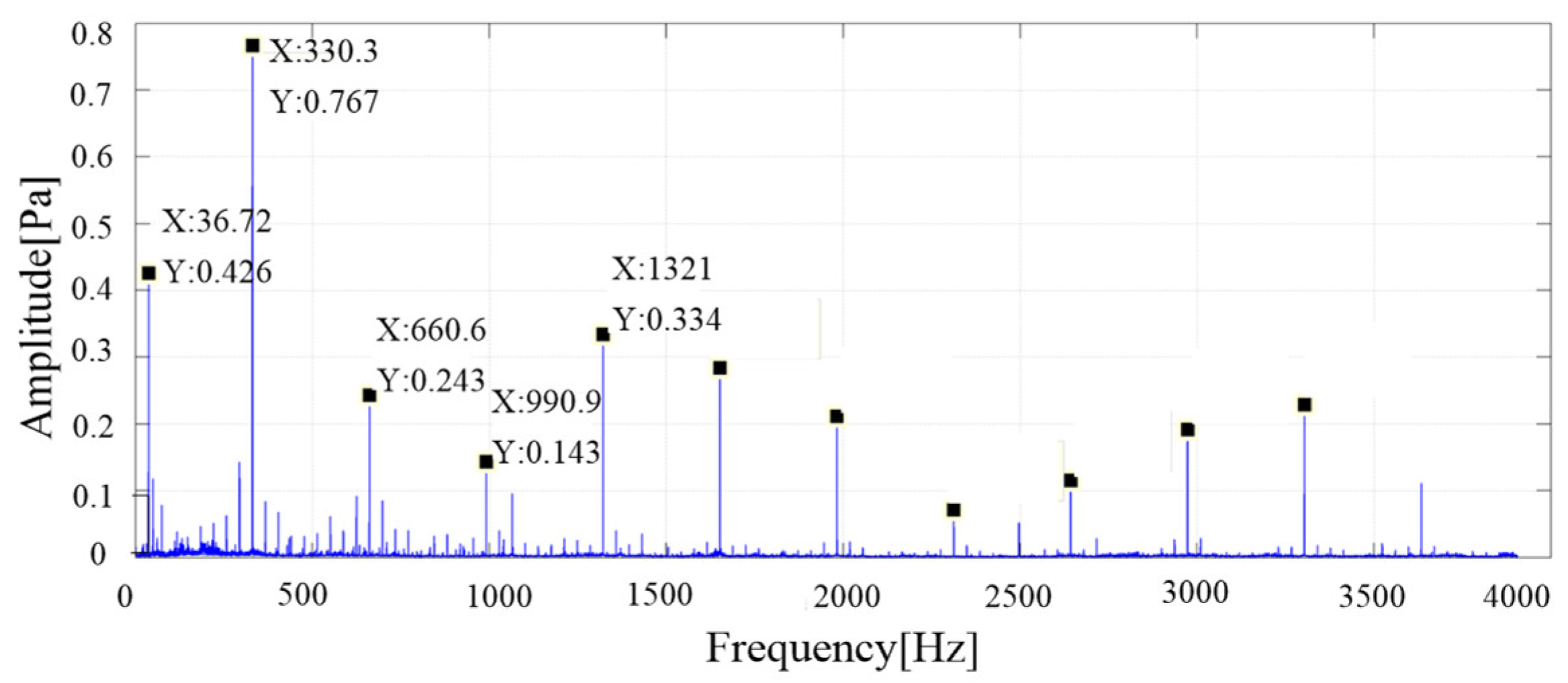 Ijerph 16 00999 g008 550