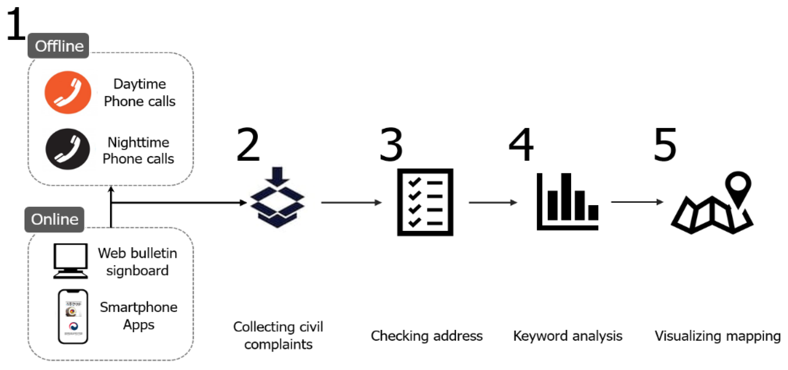 Ijerph 16 01018 g003