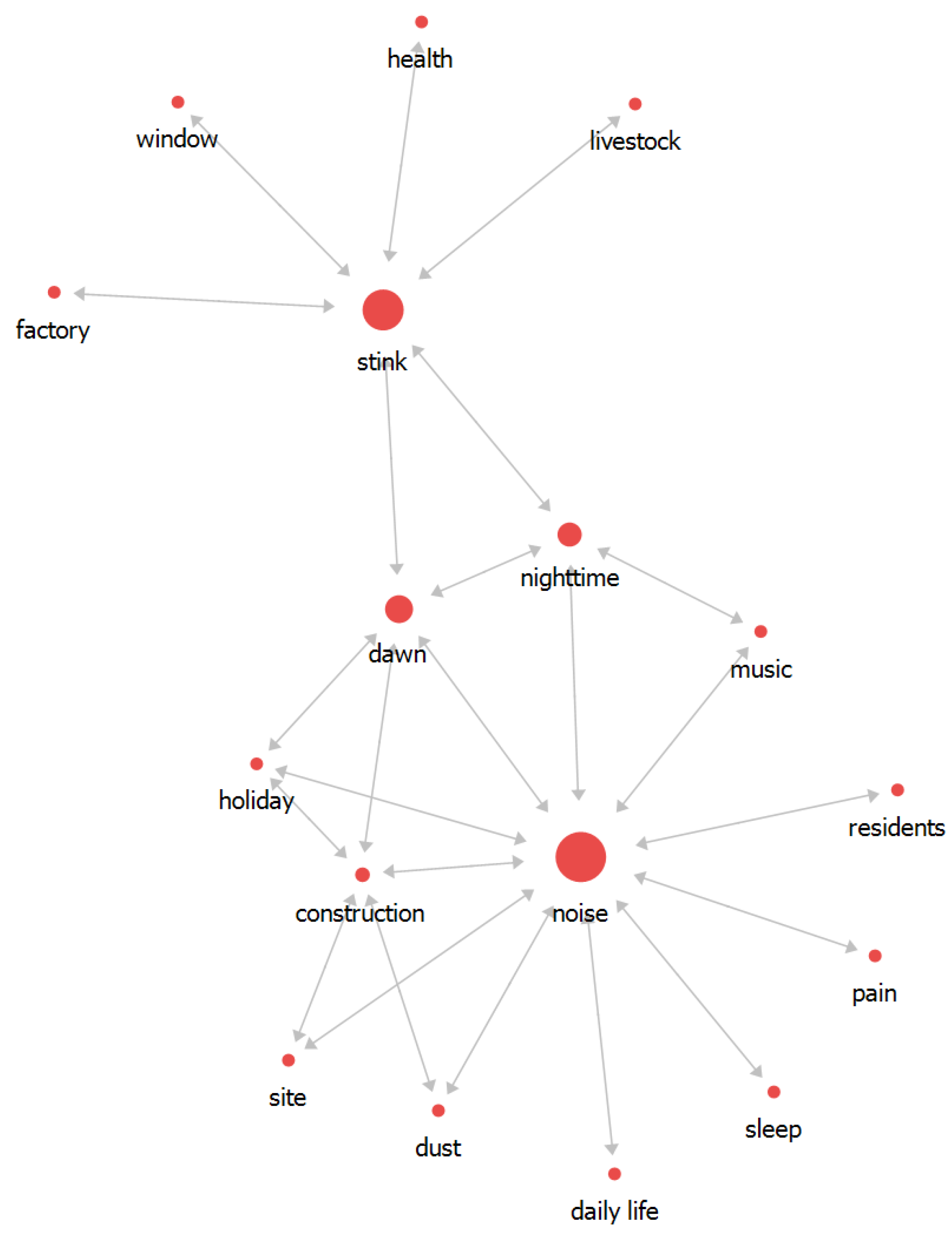 Ijerph 16 01018 g004