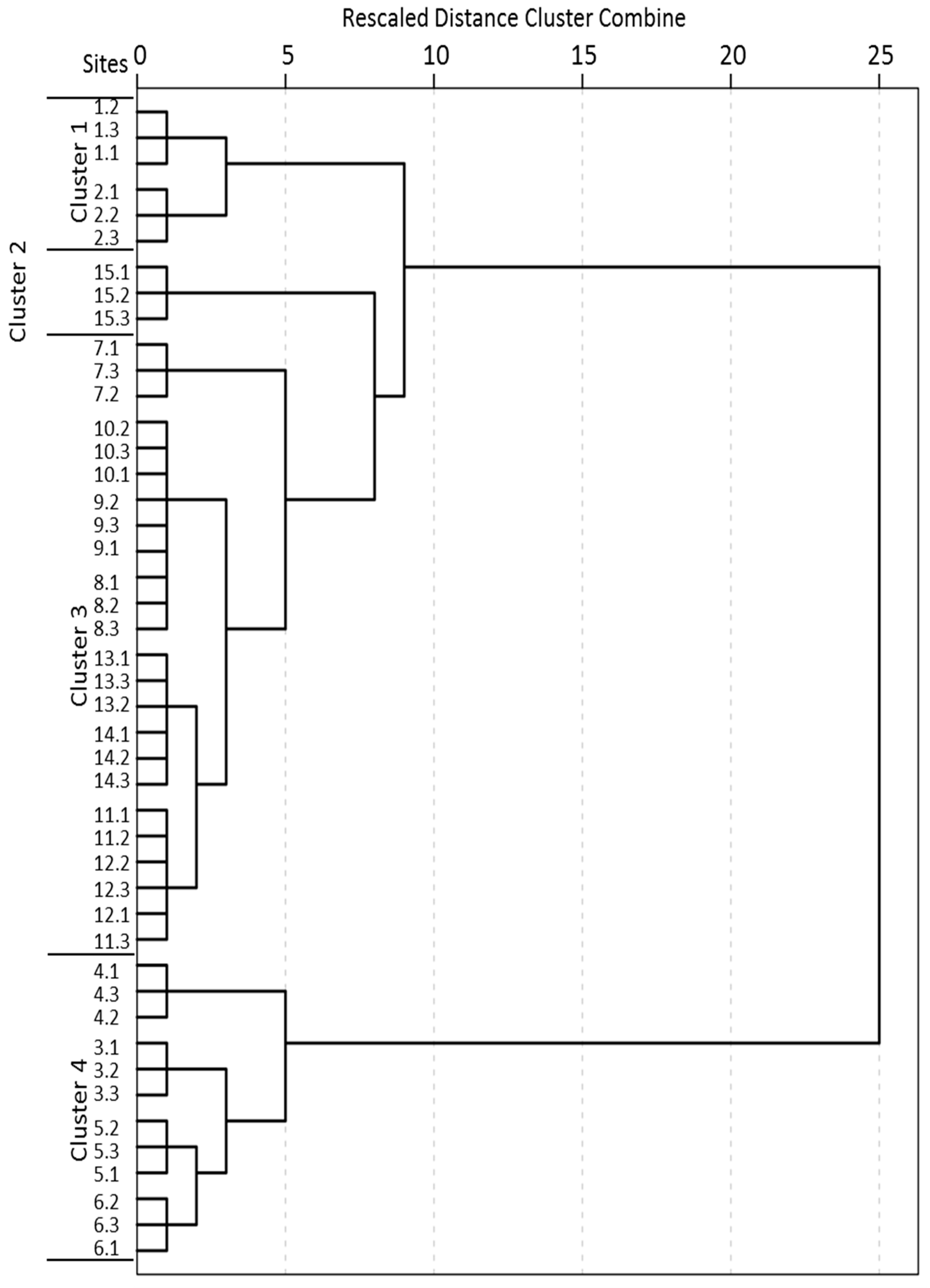 Ijerph 16 01020 g003
