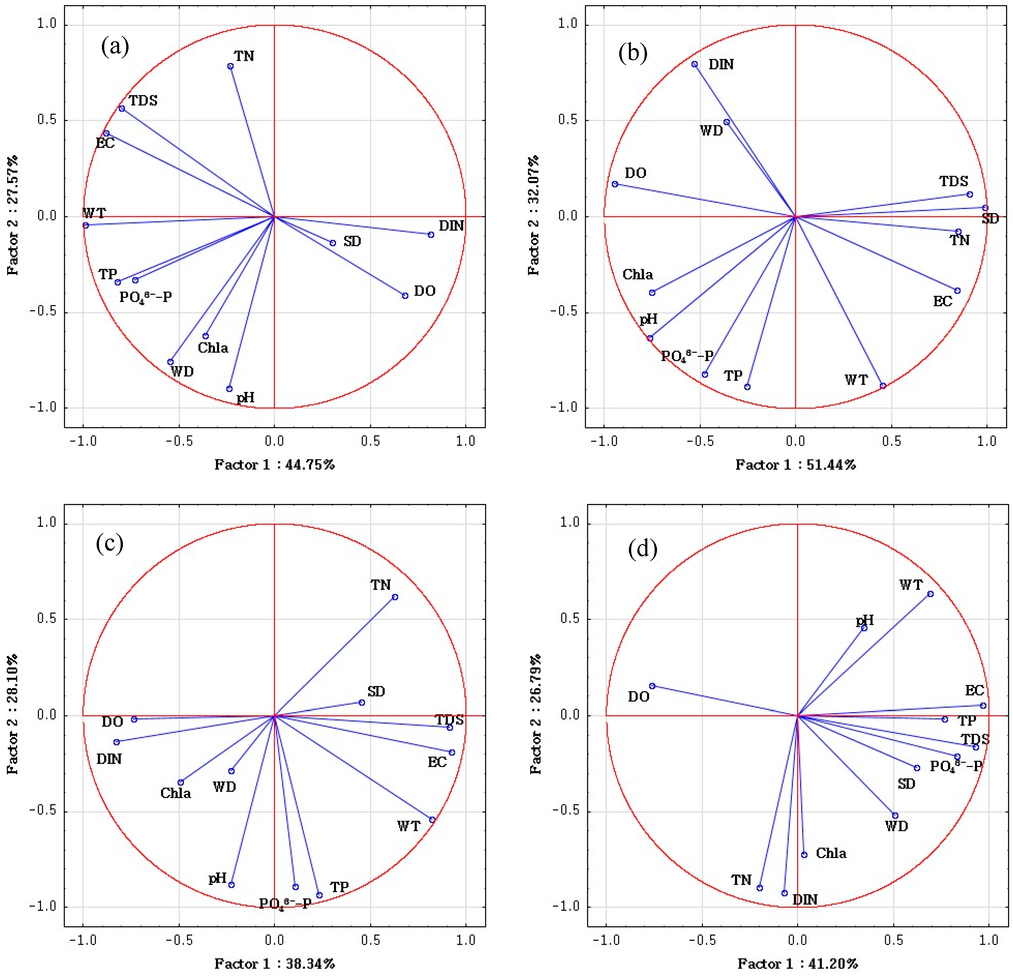 Ijerph 16 01020 g004