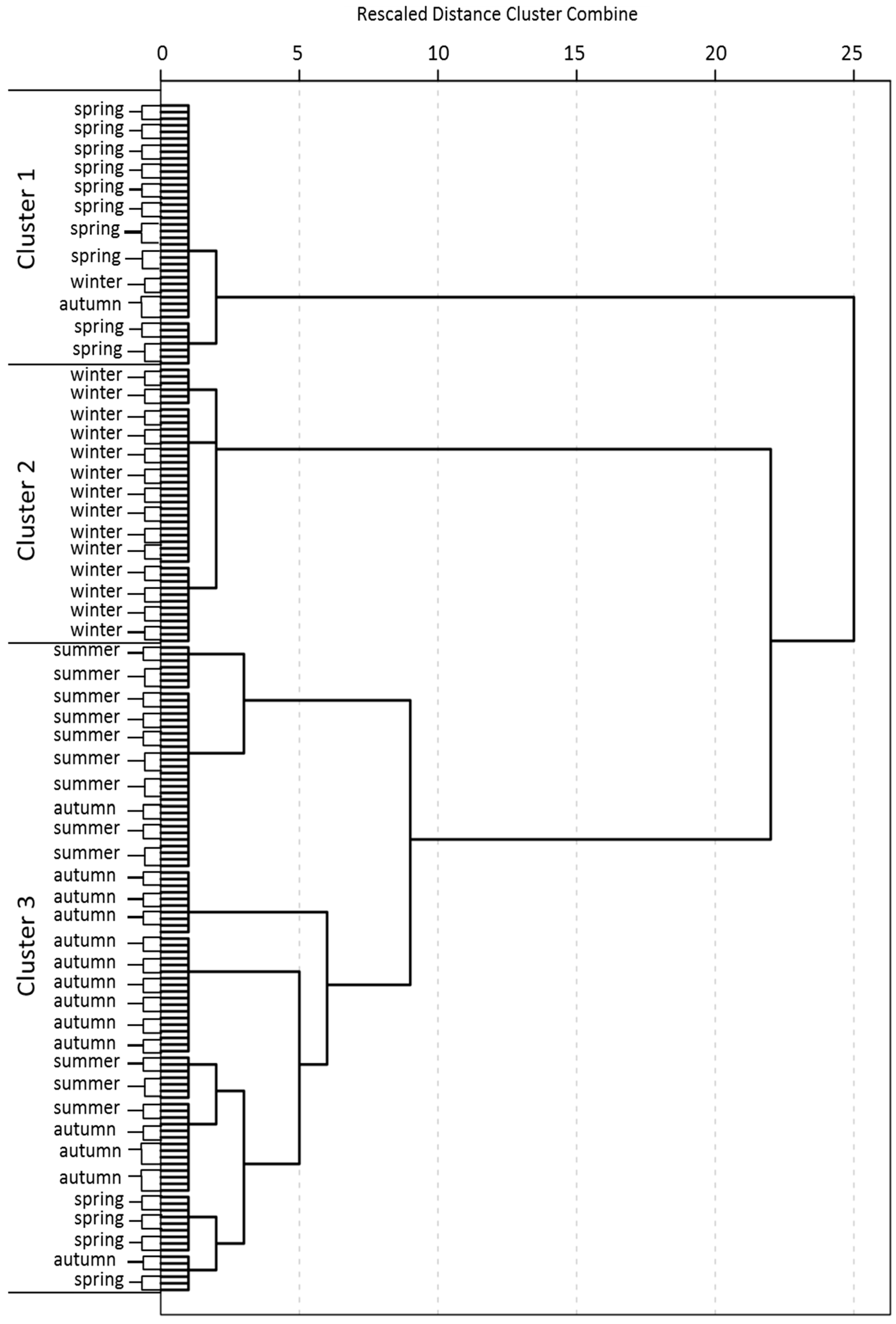 Ijerph 16 01020 g005