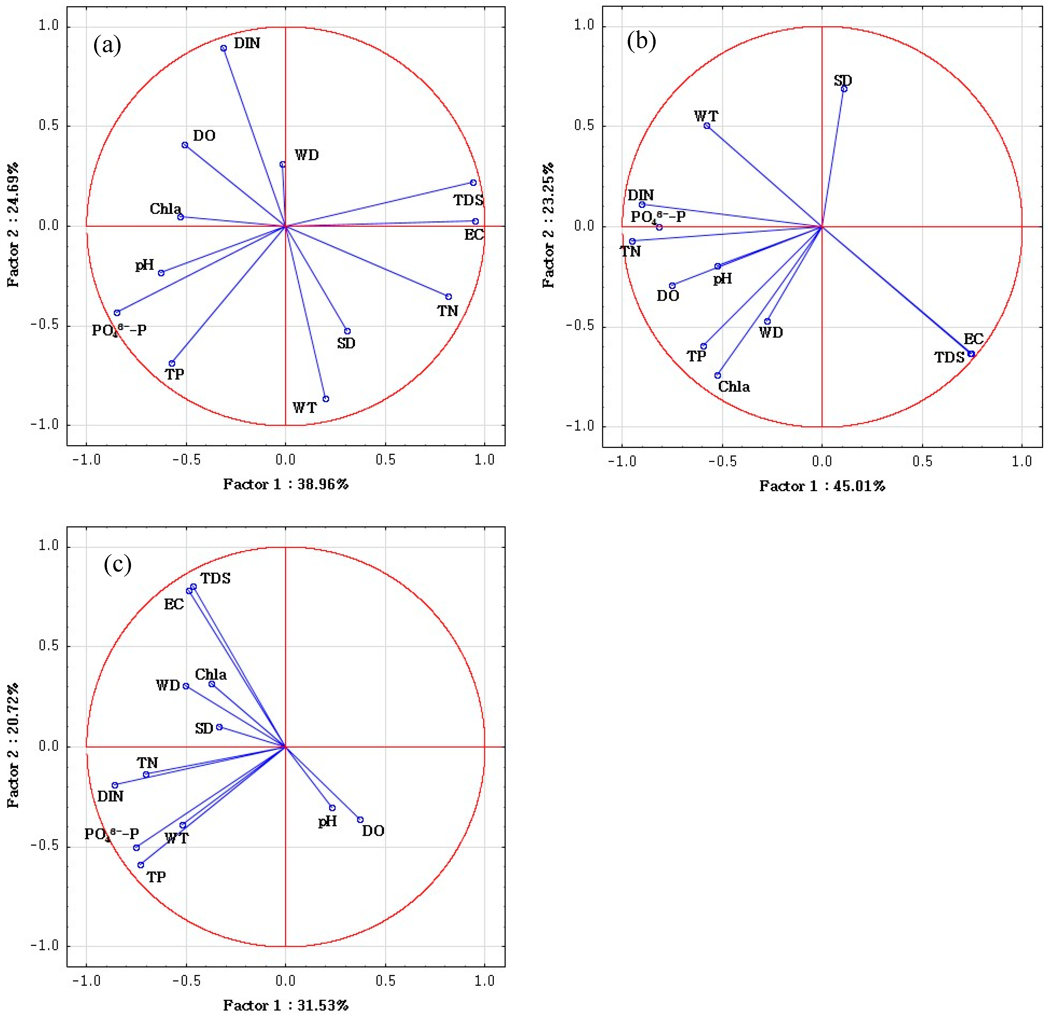 Ijerph 16 01020 g006