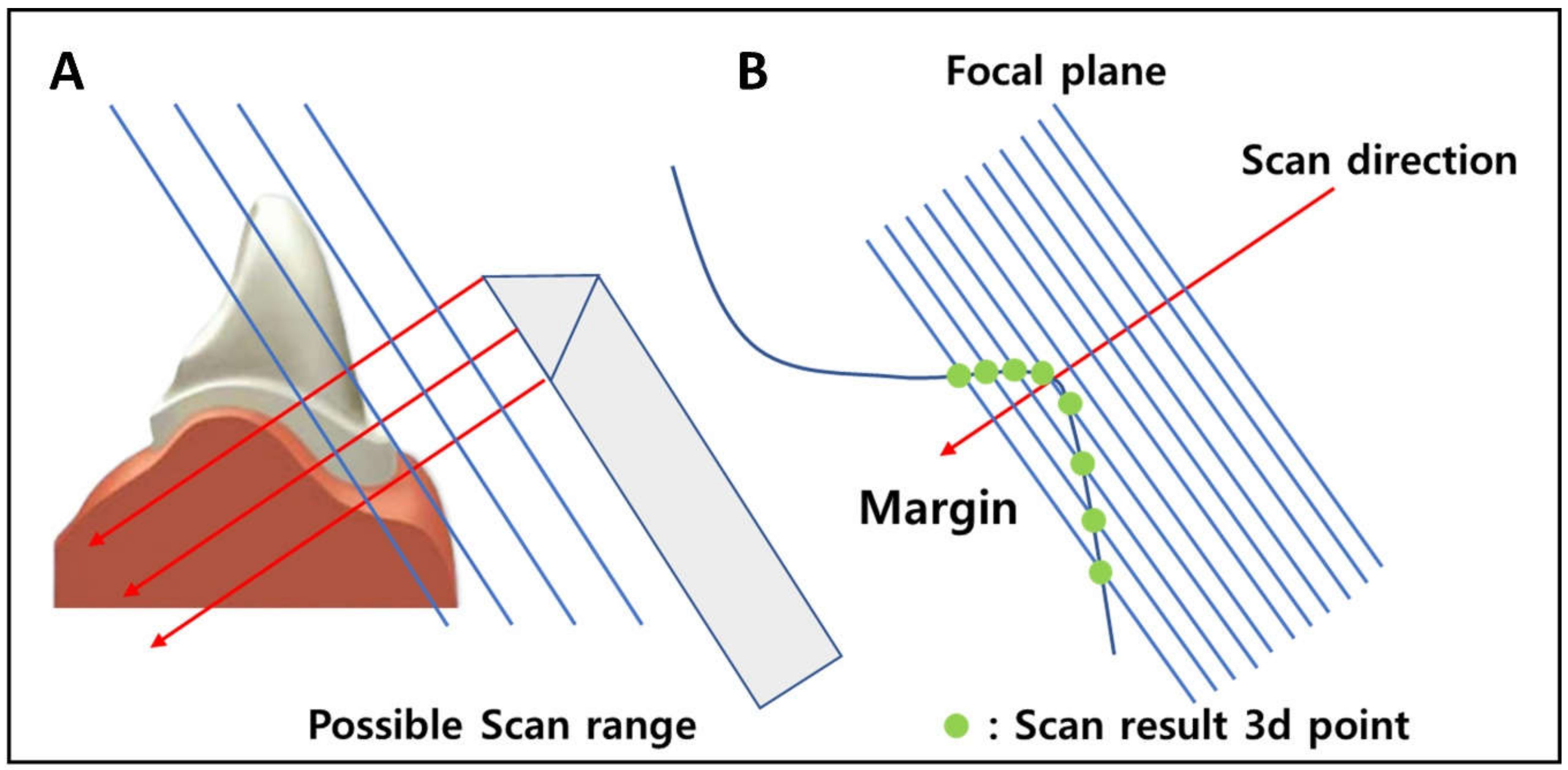 Ijerph 16 01021 g003