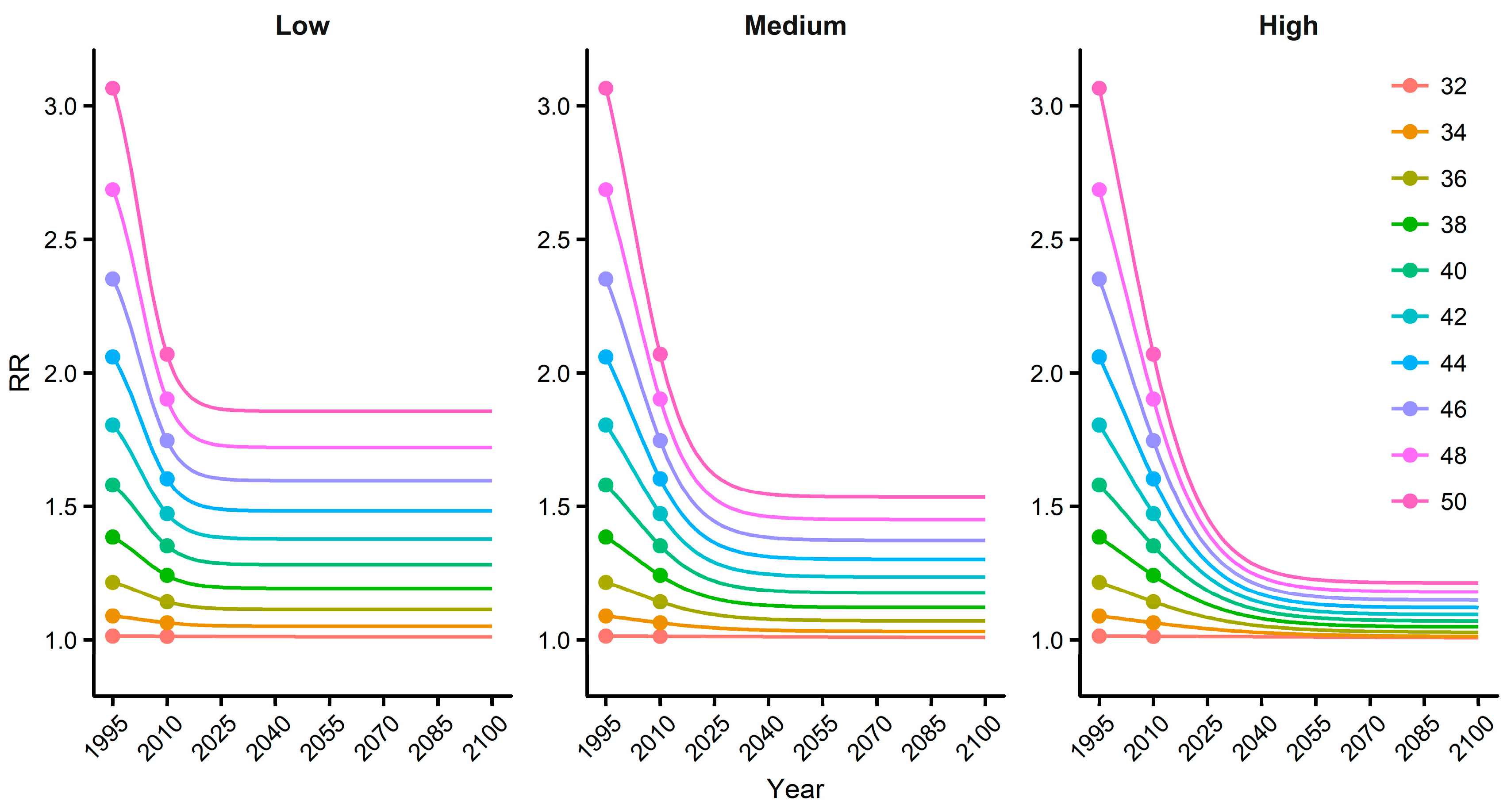 Ijerph 16 01026 g005 Ijerph 16 01026 g005
