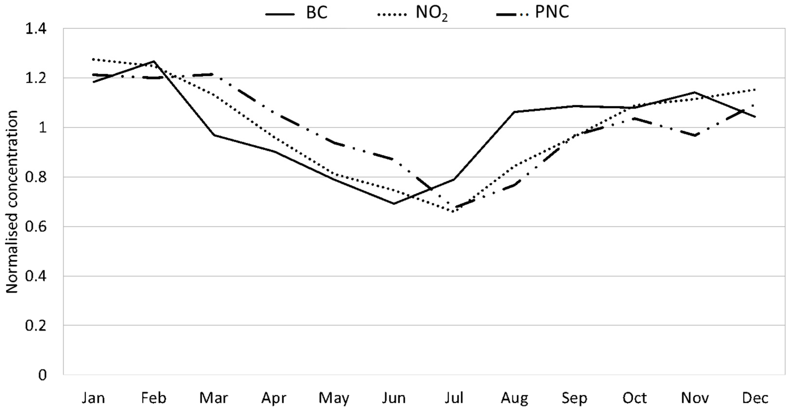 Ijerph 16 01028 g001