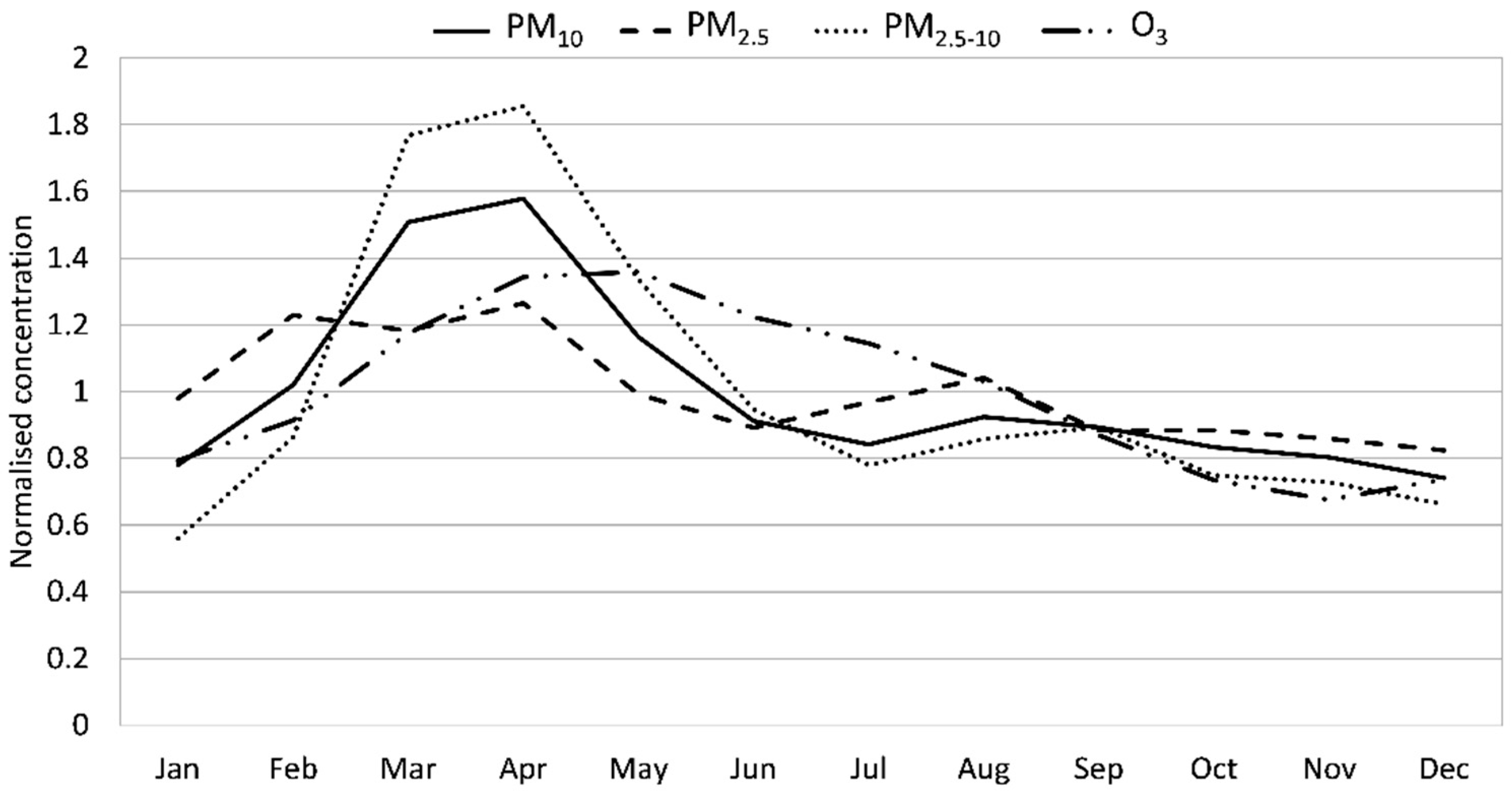 Ijerph 16 01028 g002