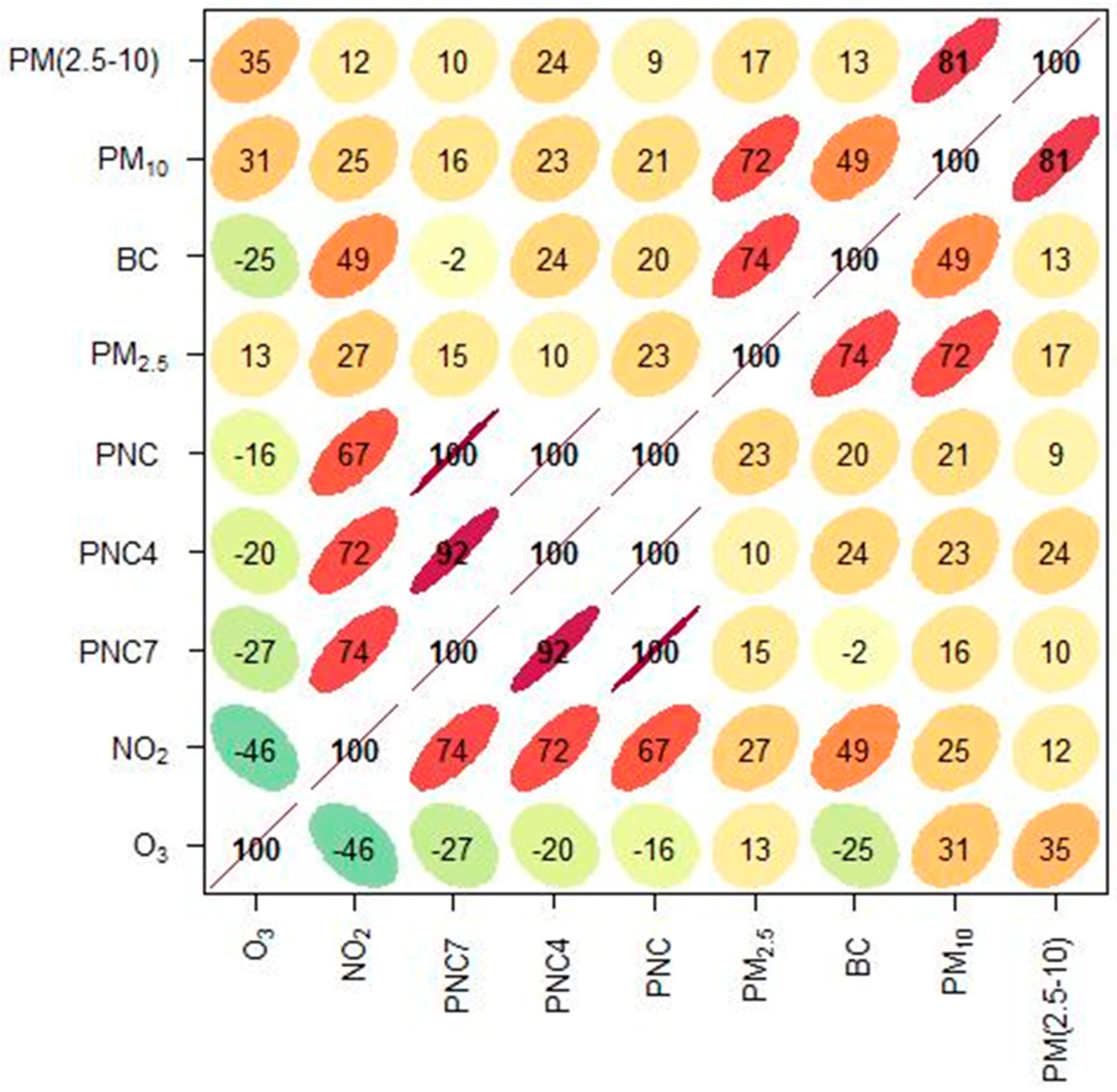 Ijerph 16 01028 g003
