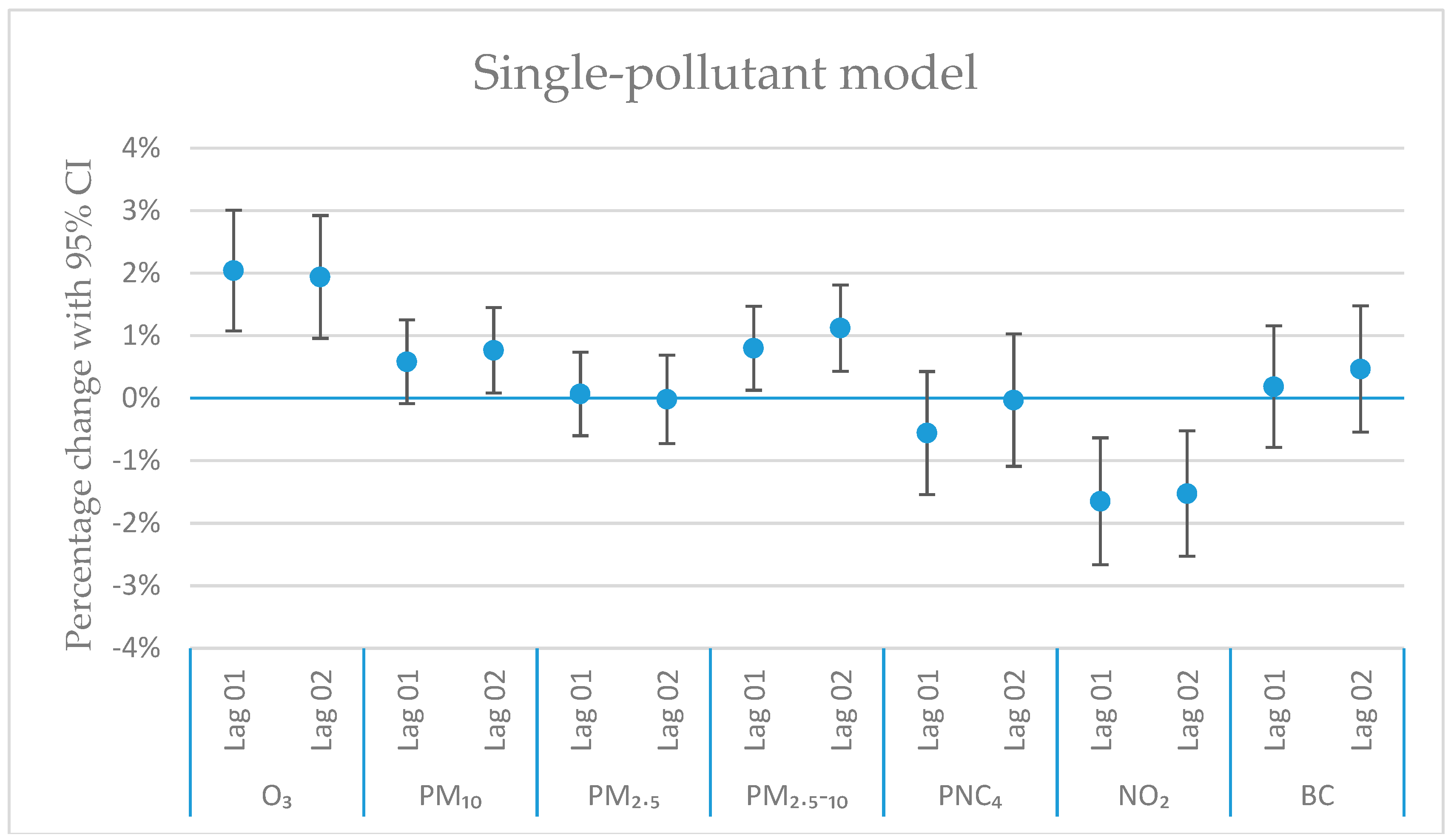 Ijerph 16 01028 g004