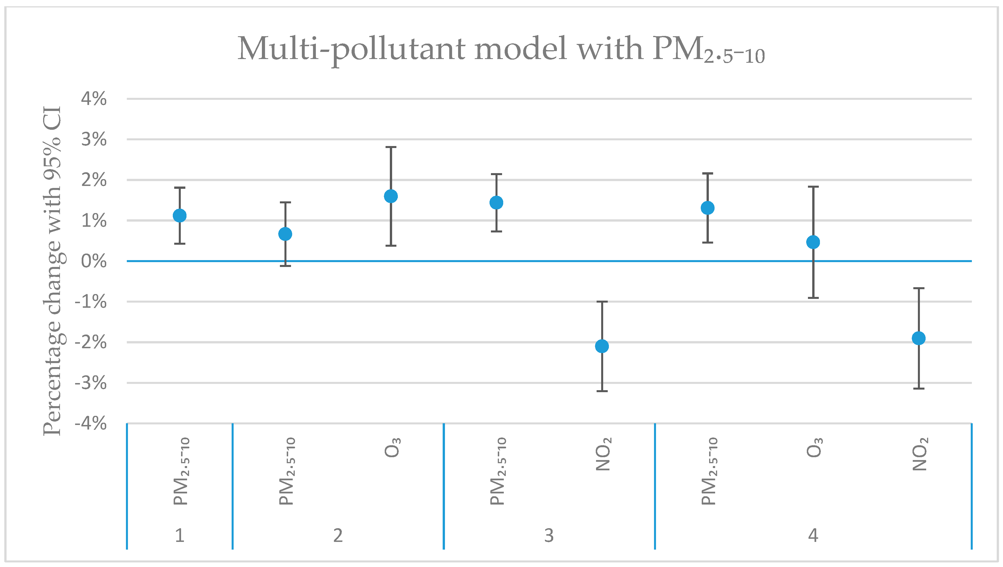 Ijerph 16 01028 g005