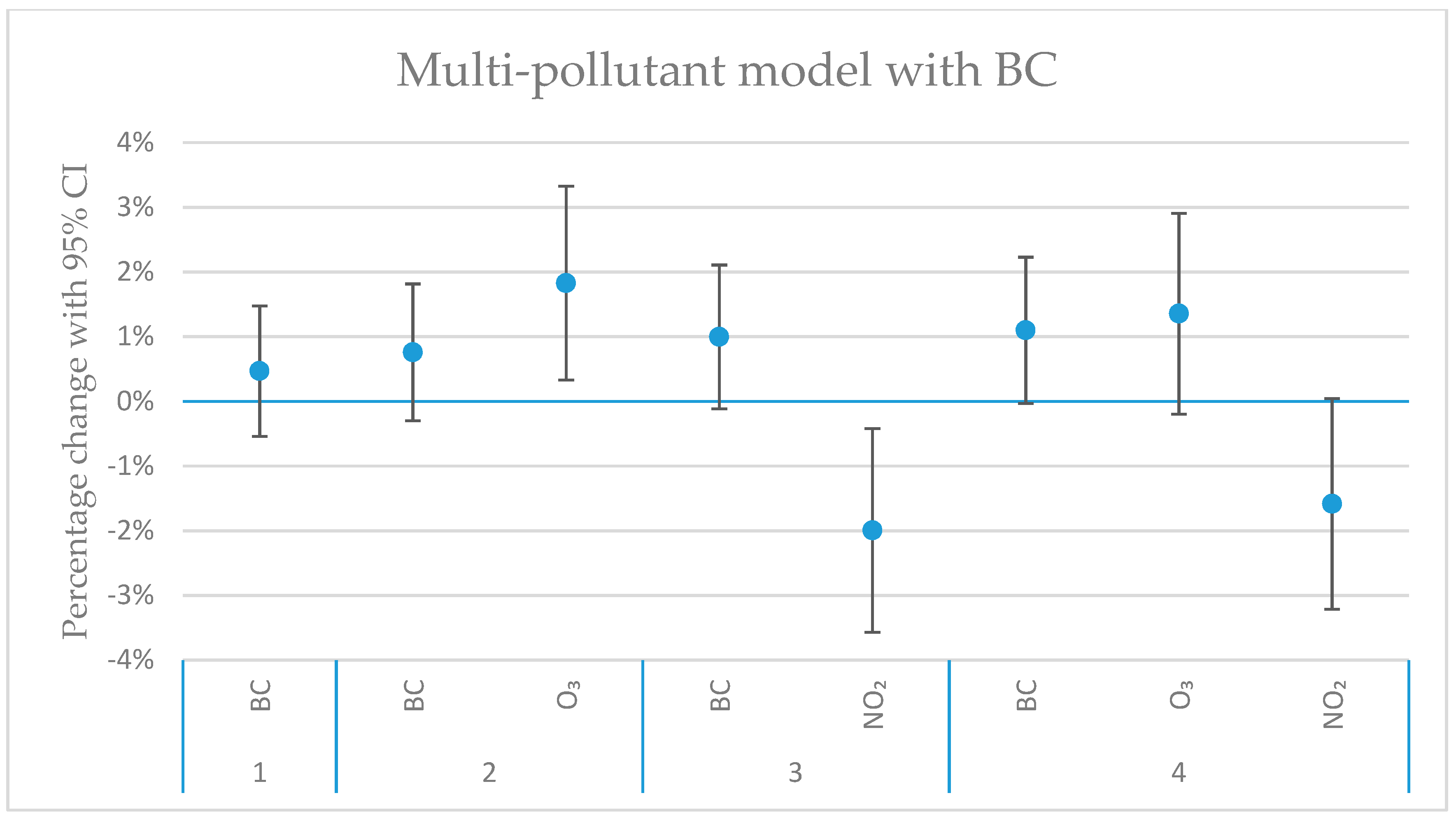 Ijerph 16 01028 g006