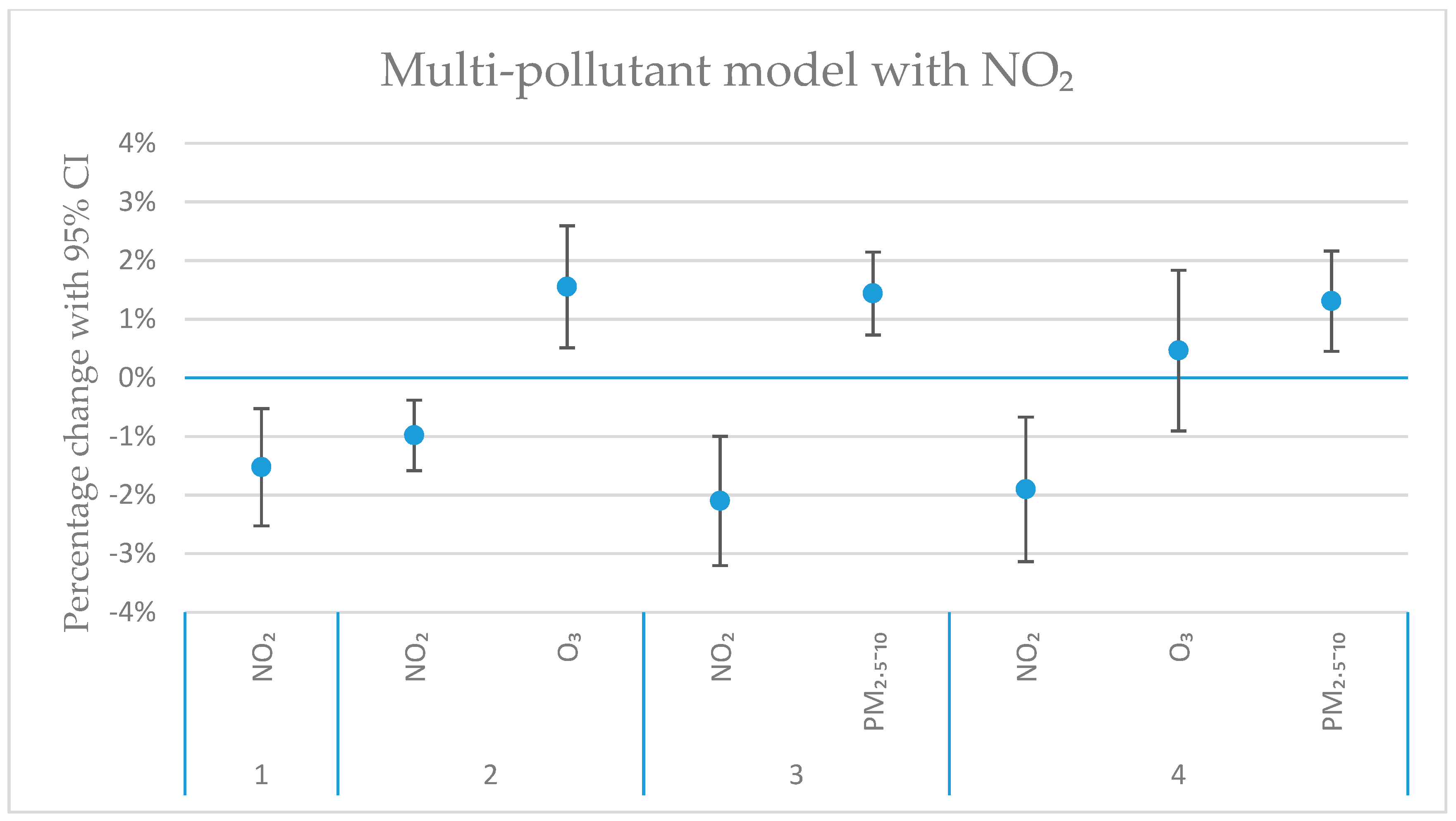 Ijerph 16 01028 g007
