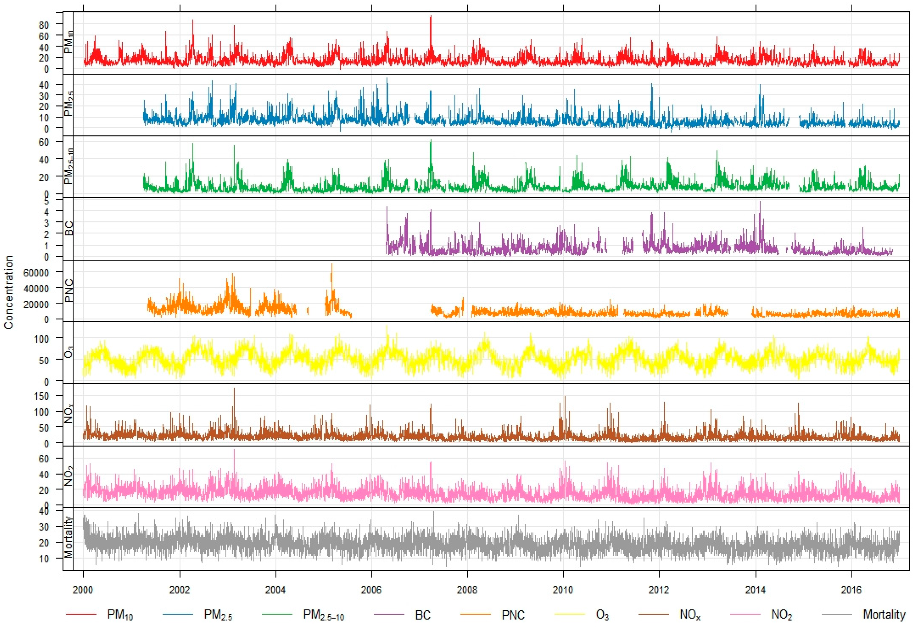 Ijerph 16 01028 g0a1