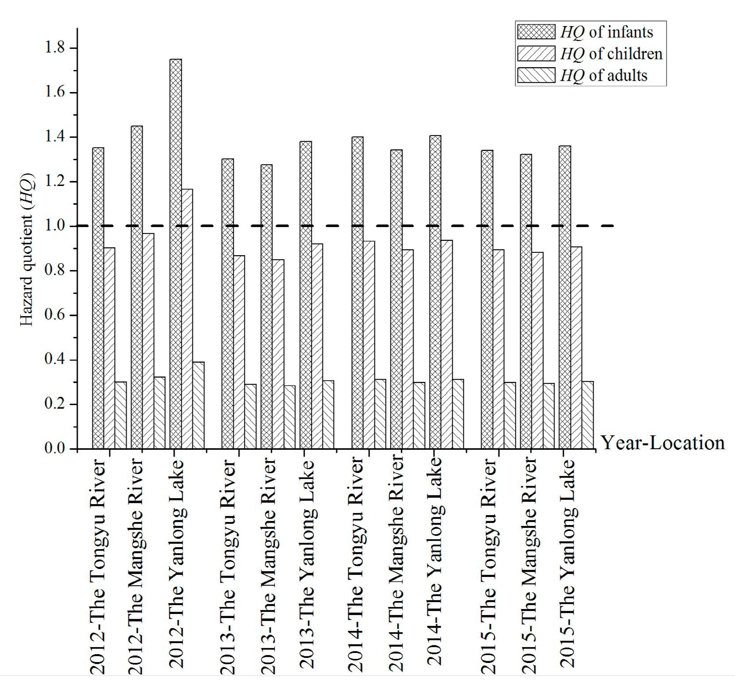 Ijerph 16 01030 g005